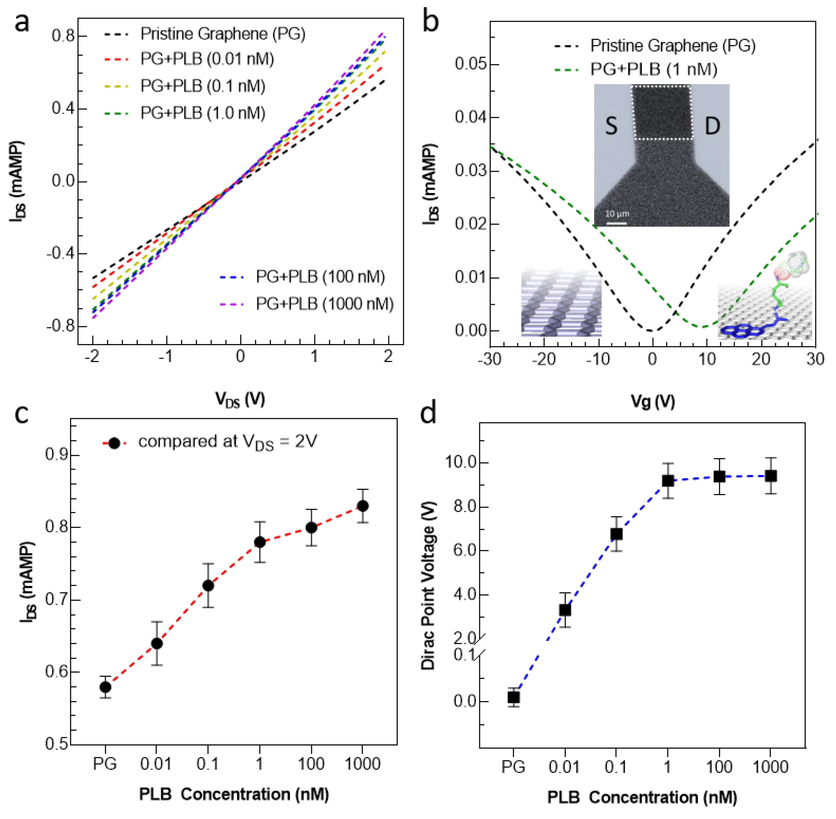 Chemosensors 11 00083 g004