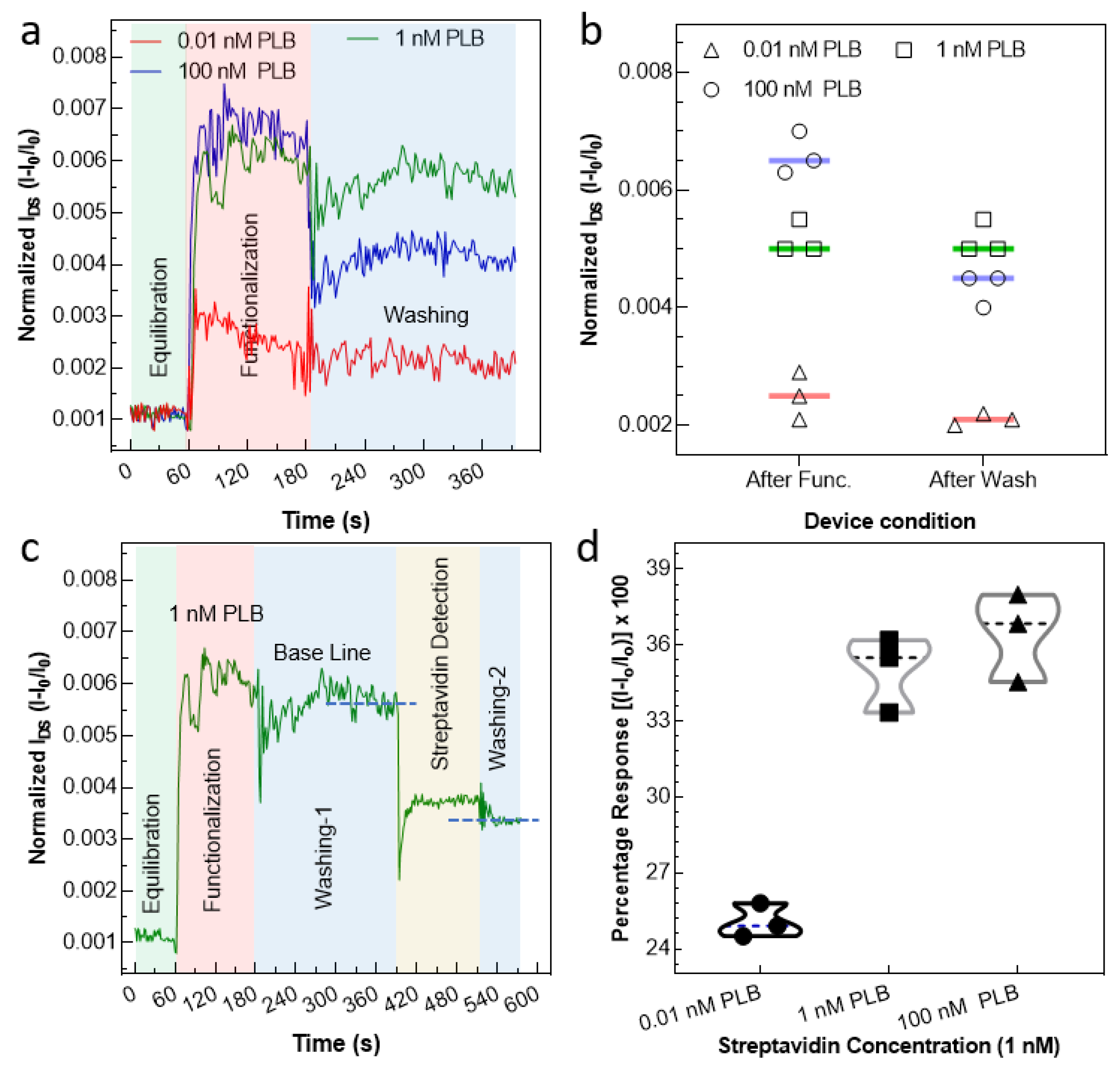 Chemosensors 11 00083 g005