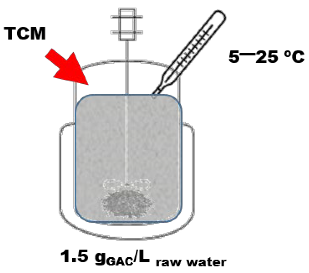 Chemosensors 11 00084 g002