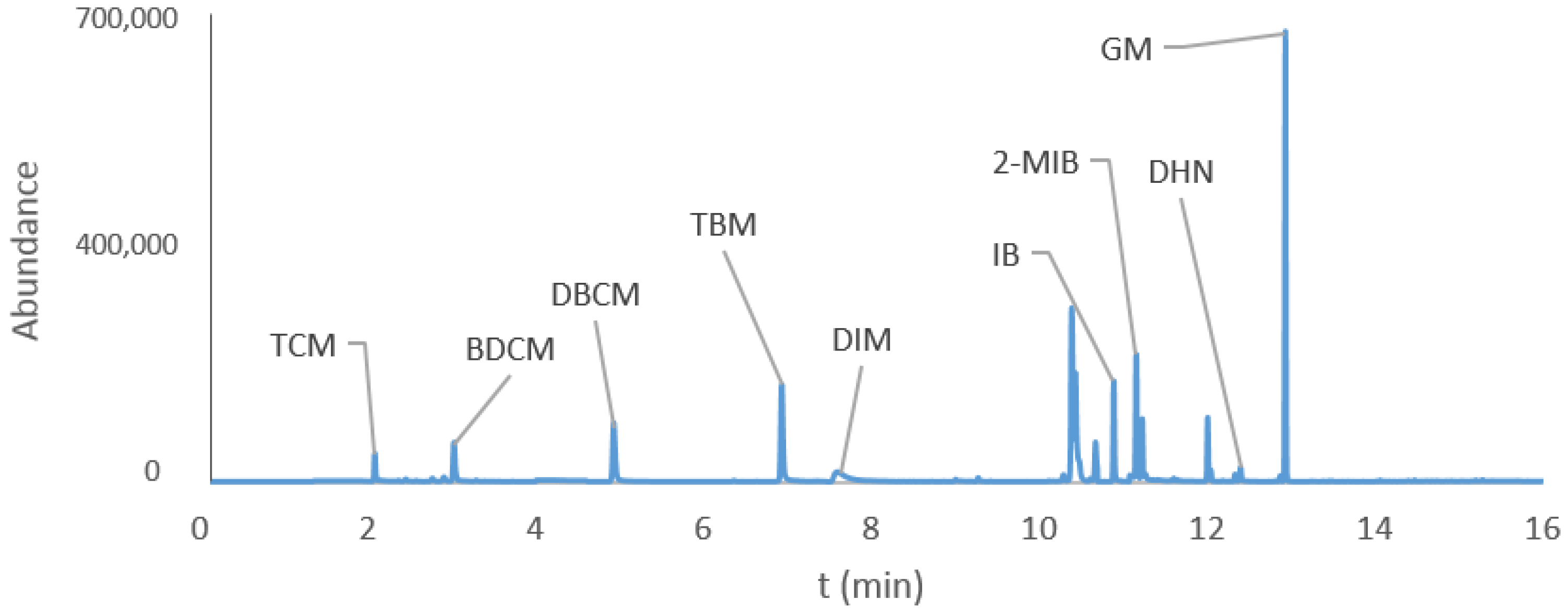 Chemosensors 11 00084 g003