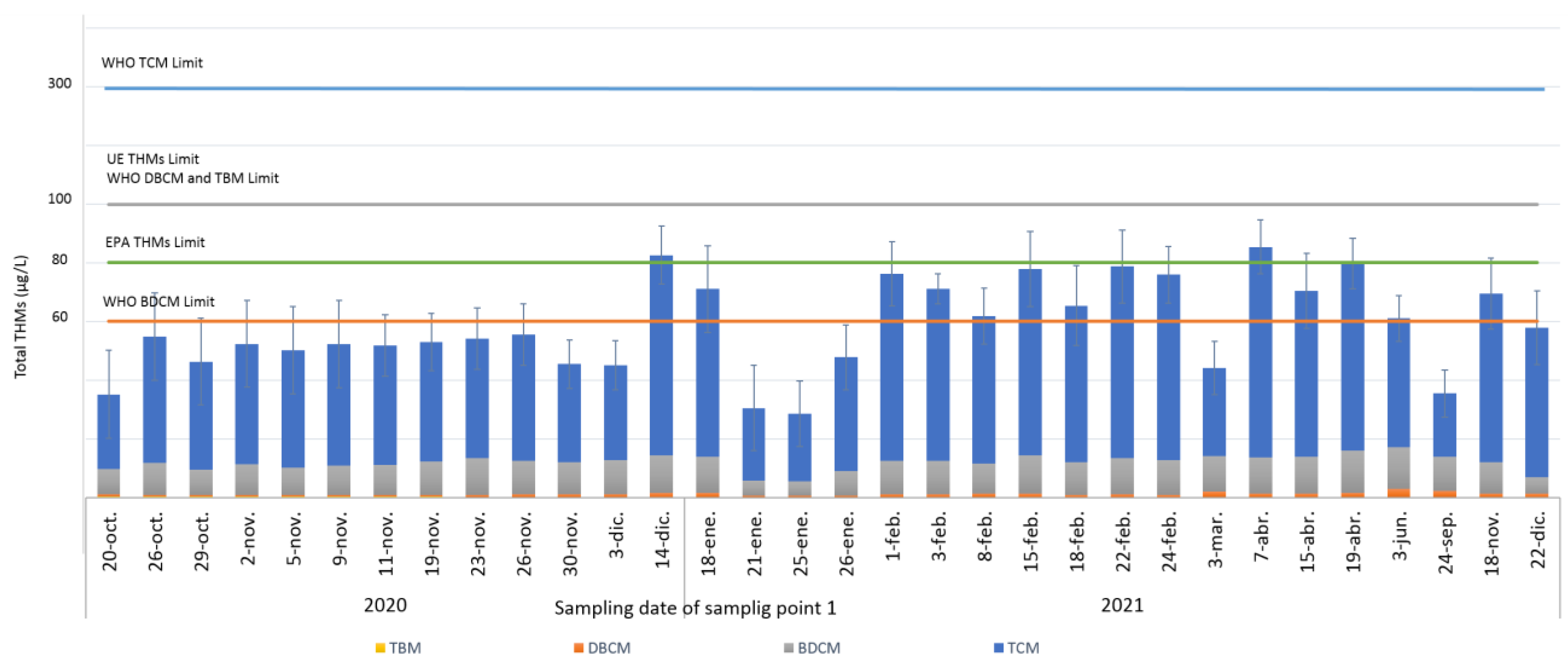 Chemosensors 11 00084 g004