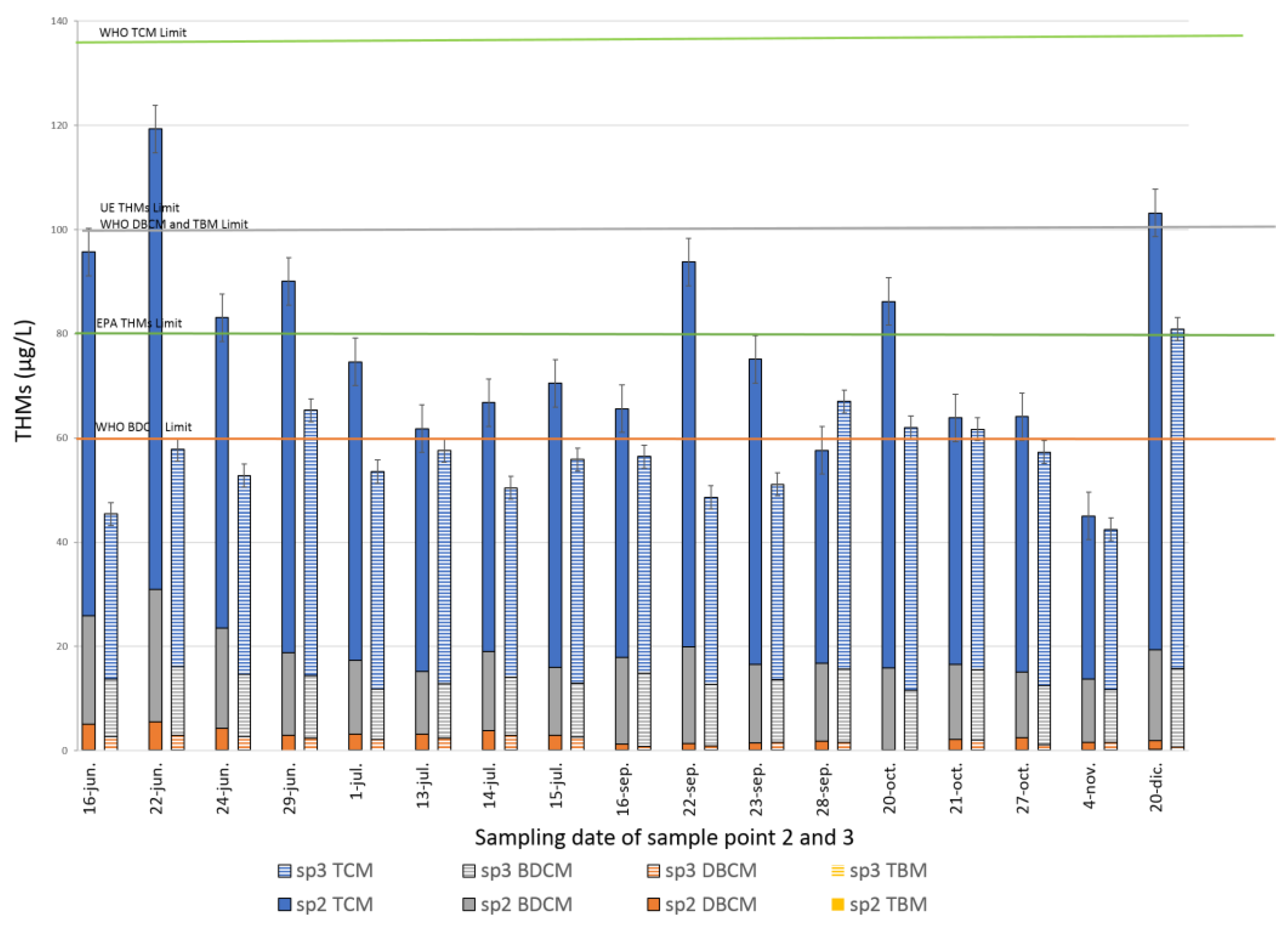 Chemosensors 11 00084 g005