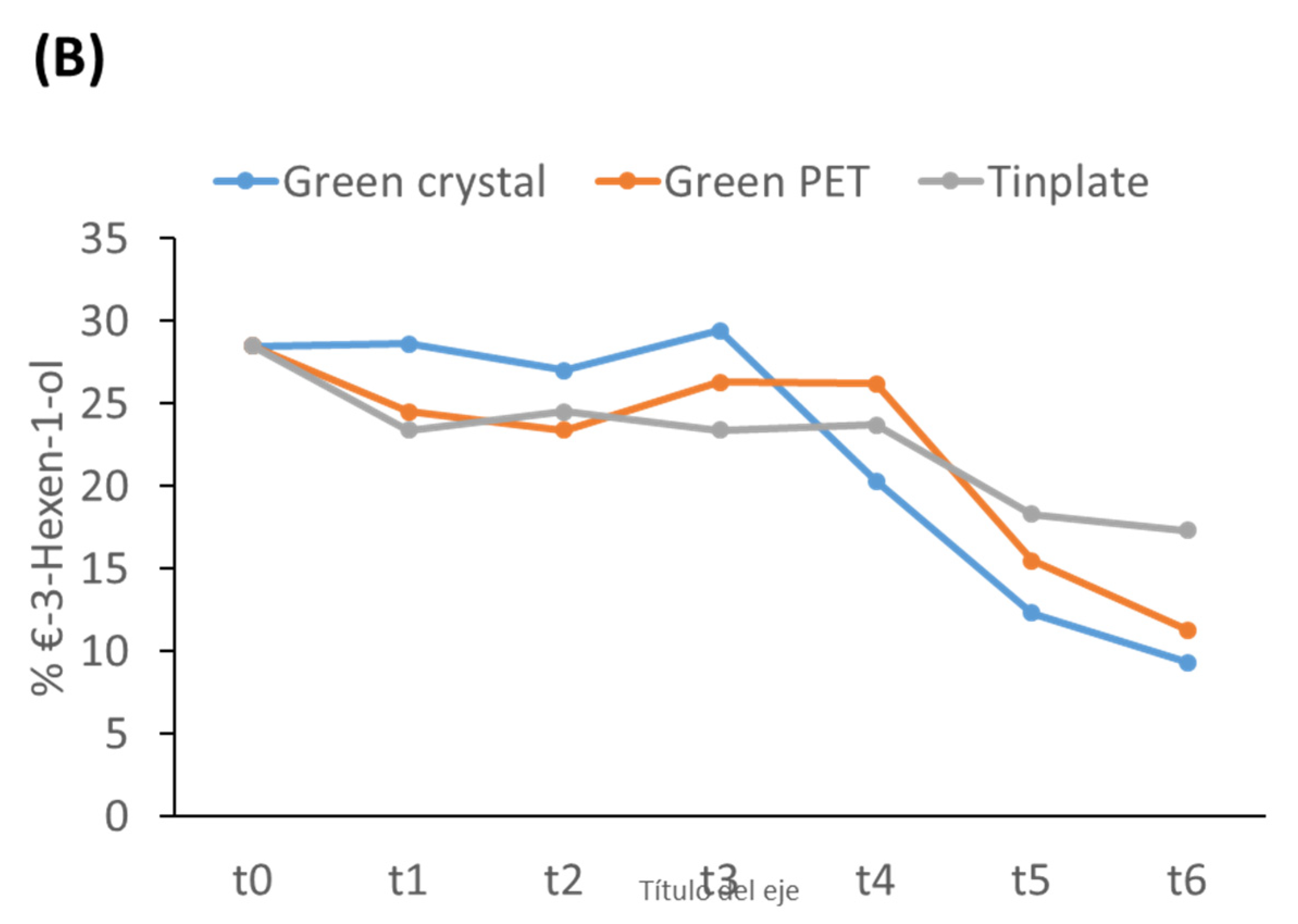 Chemosensors 11 00085 g003b