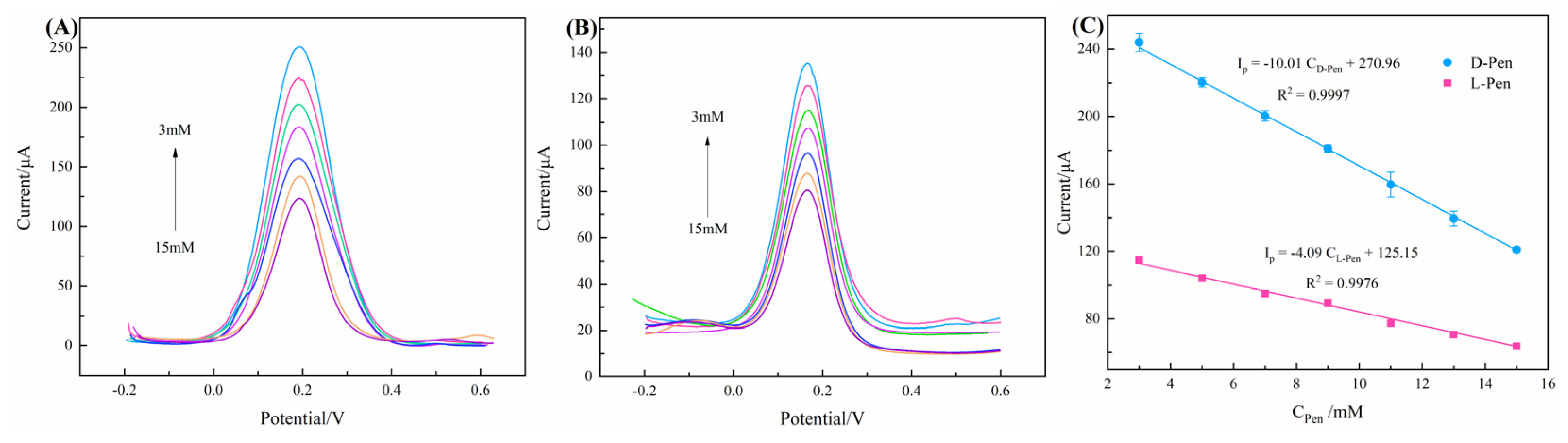 Chemosensors 11 00086 g010 Chemosensors 11 00086 g010