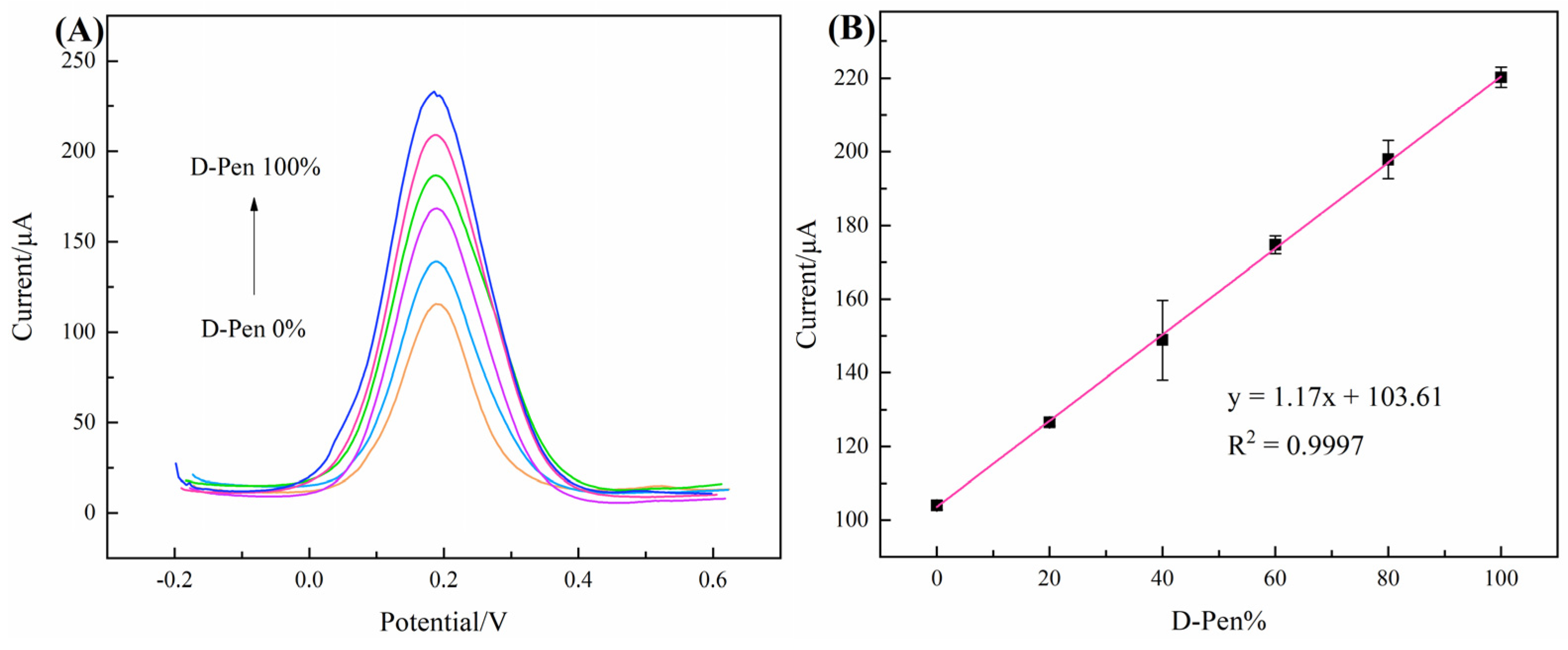 Chemosensors 11 00086 g011 Chemosensors 11 00086 g011