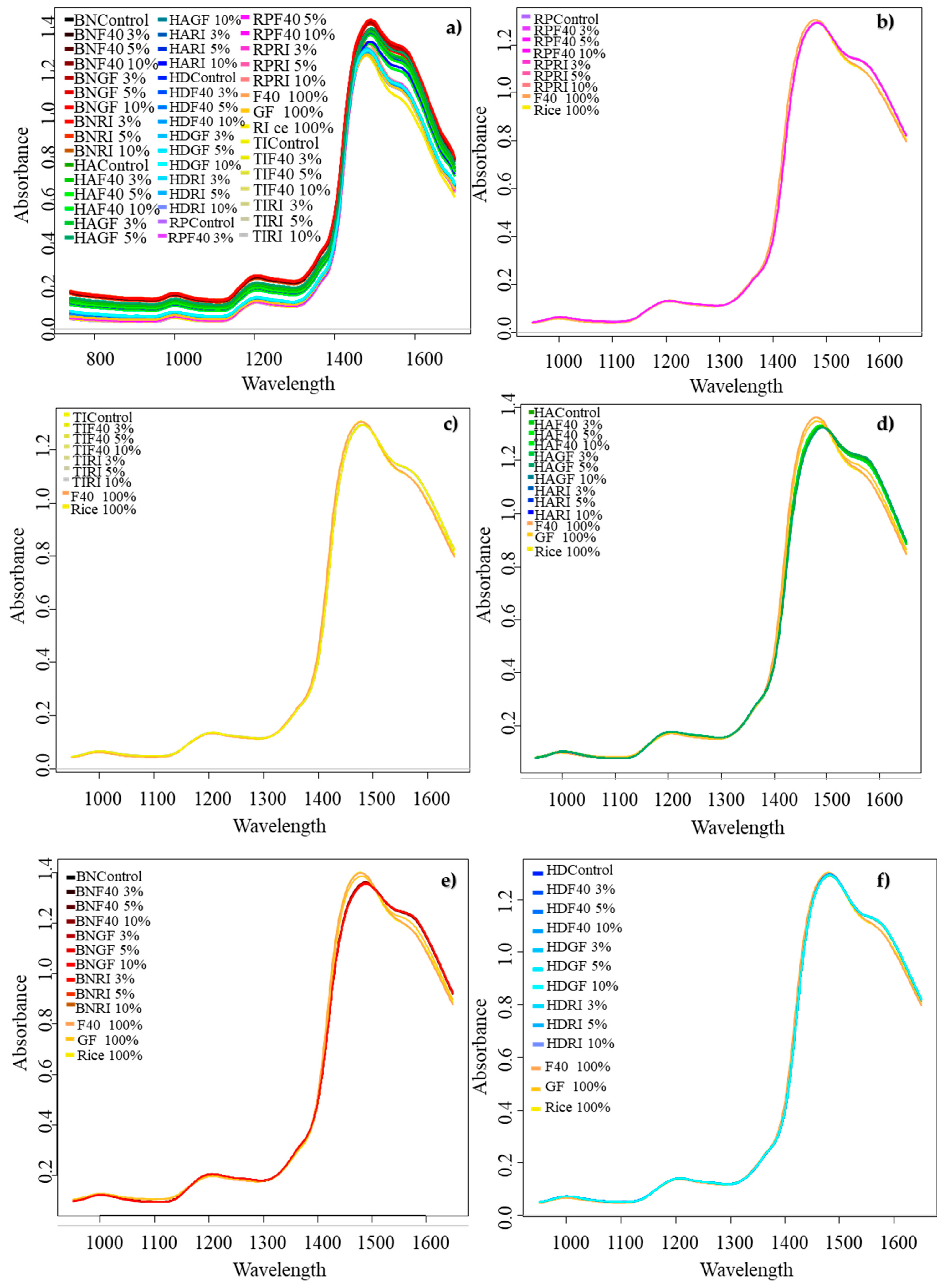 Chemosensors 11 00089 g002