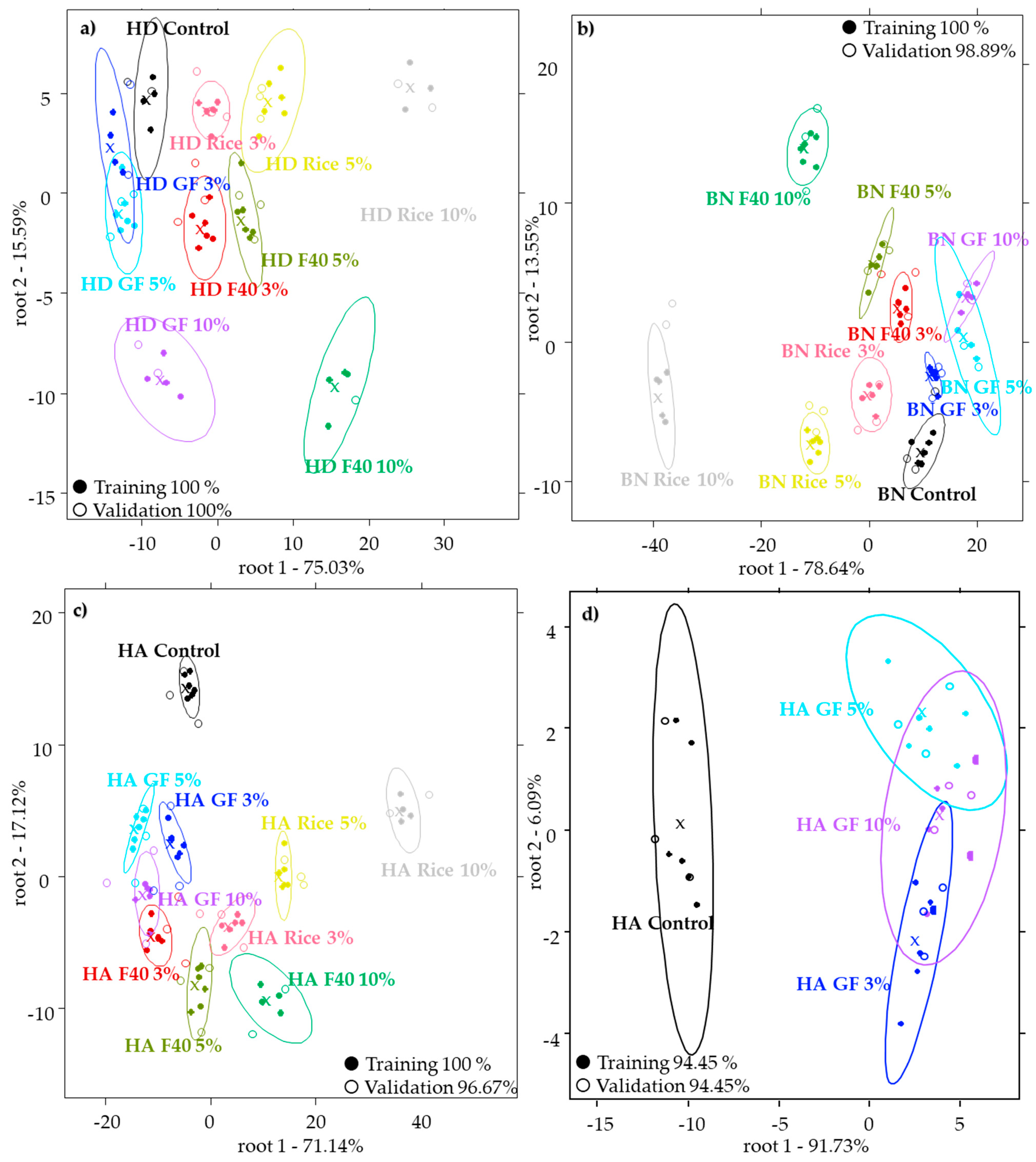 Chemosensors 11 00089 g004