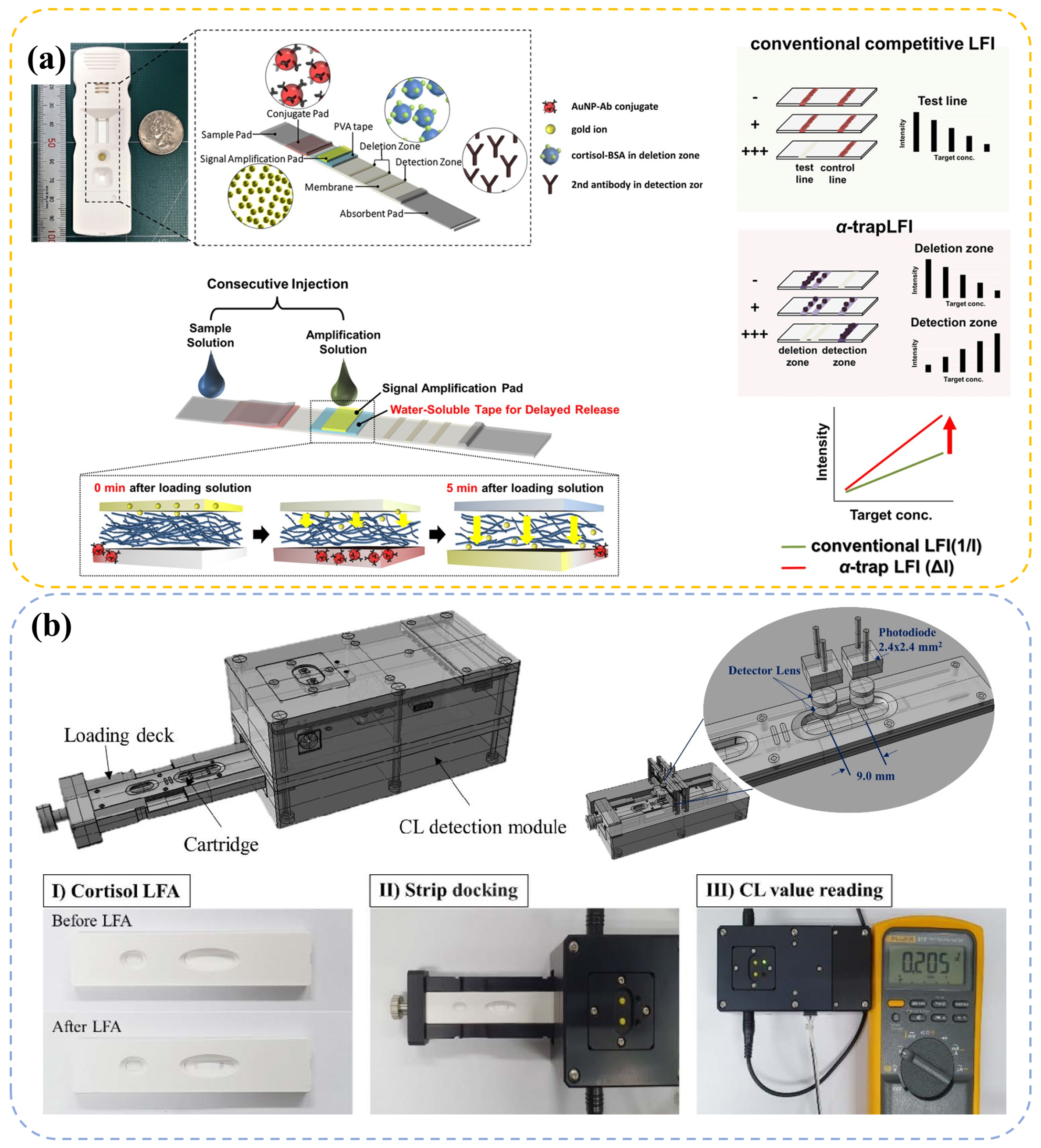 Chemosensors 11 00090 g004