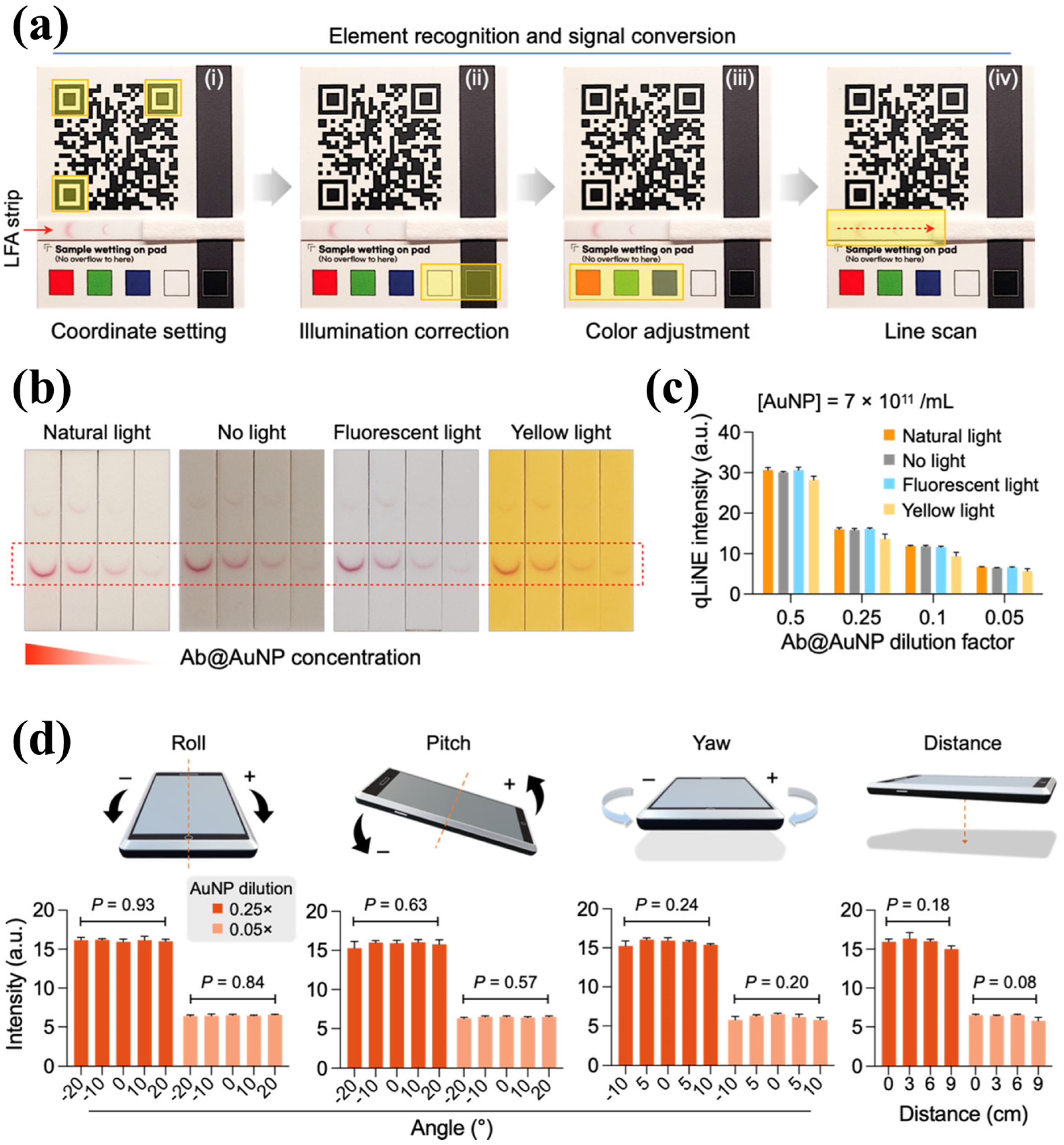 Chemosensors 11 00090 g005