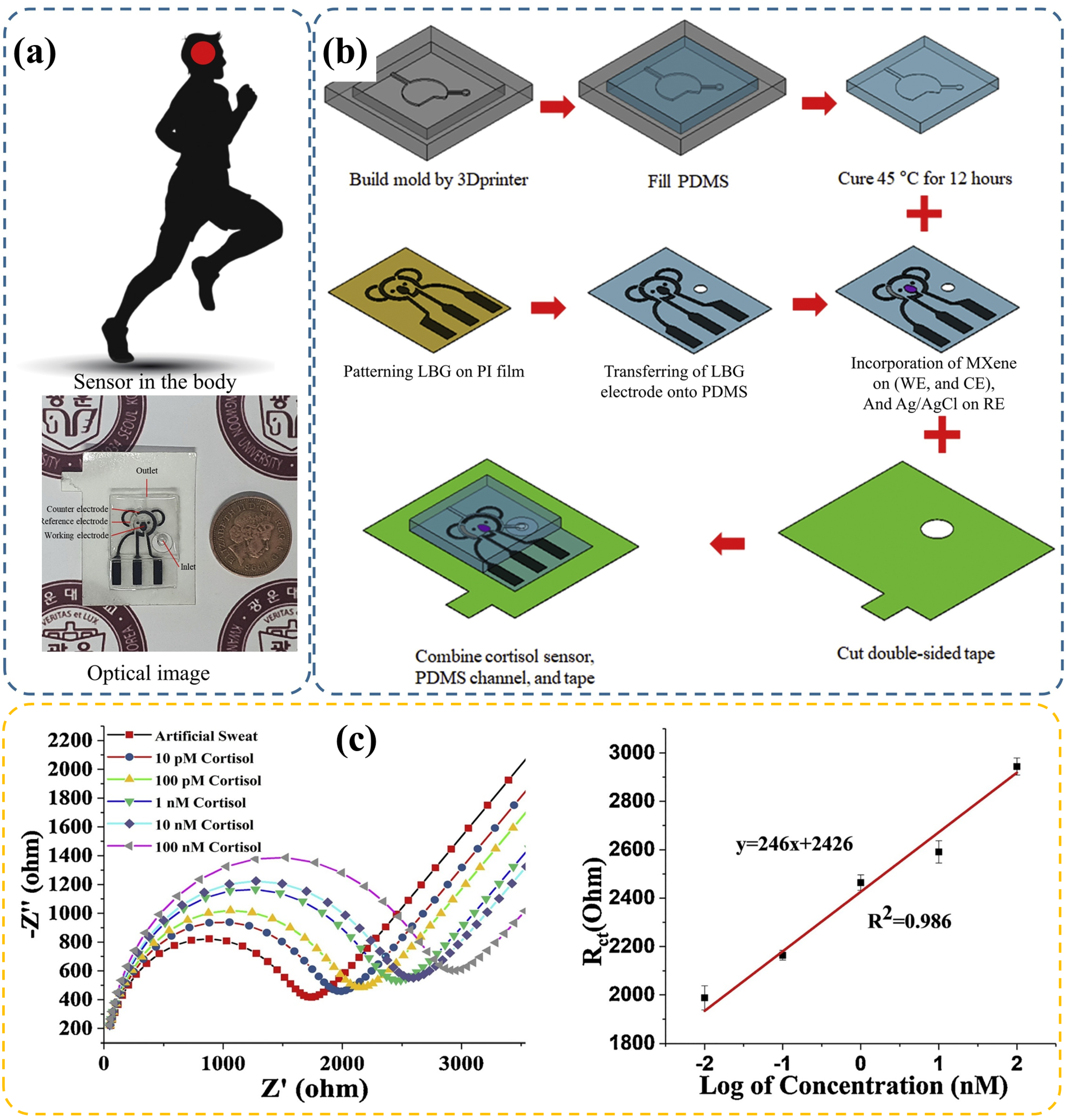Chemosensors 11 00090 g006