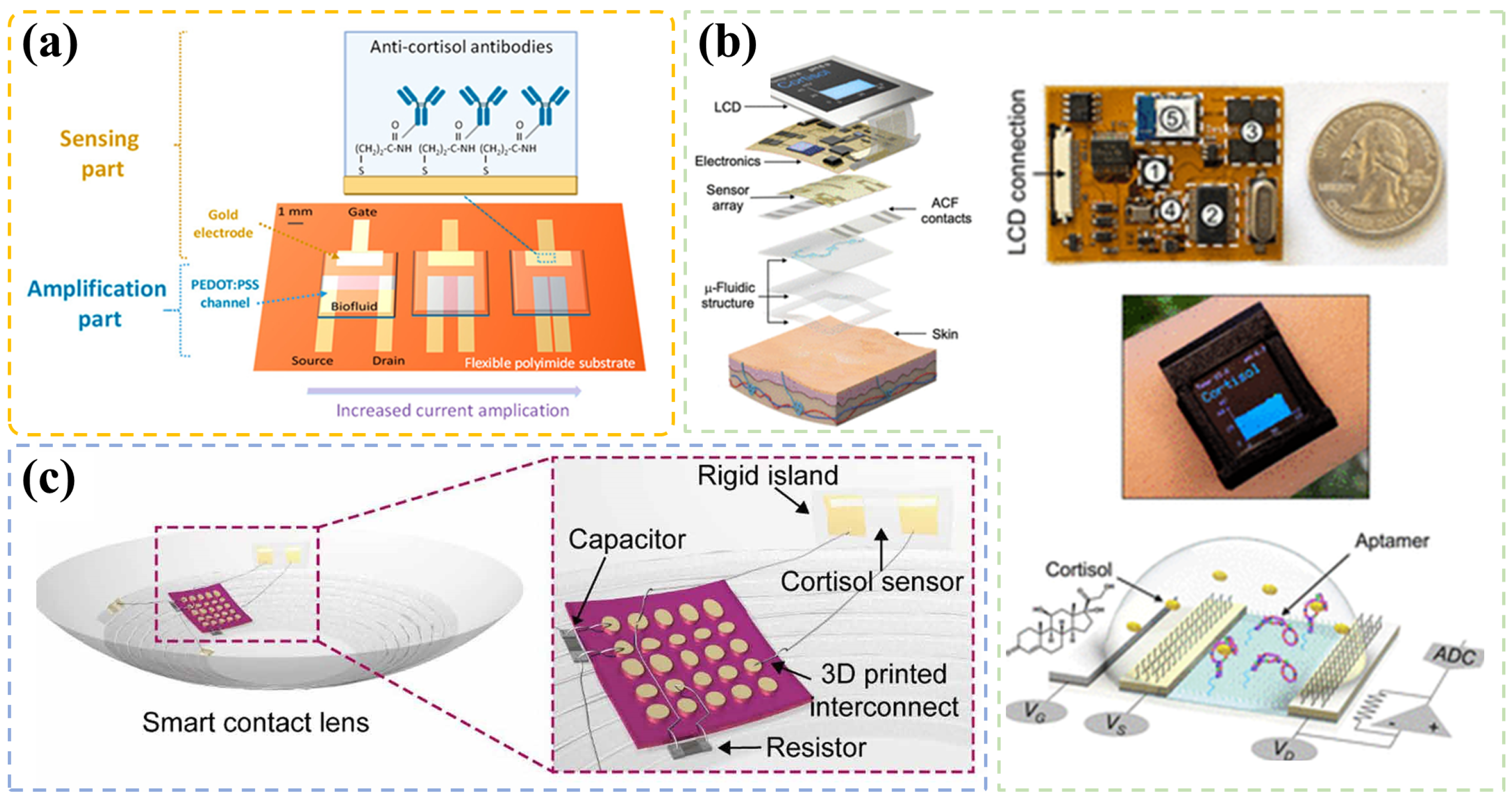 Chemosensors 11 00090 g007