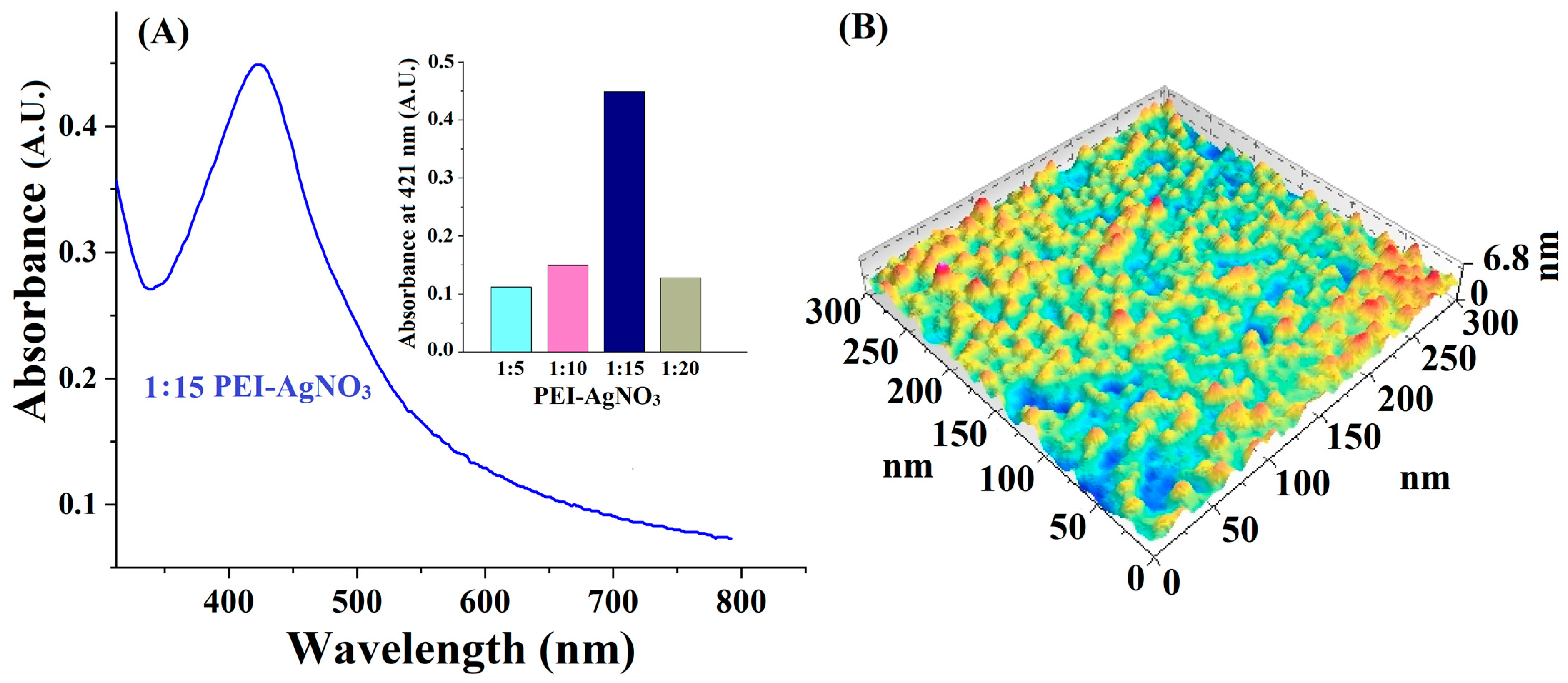 Chemosensors 11 00091 g001
