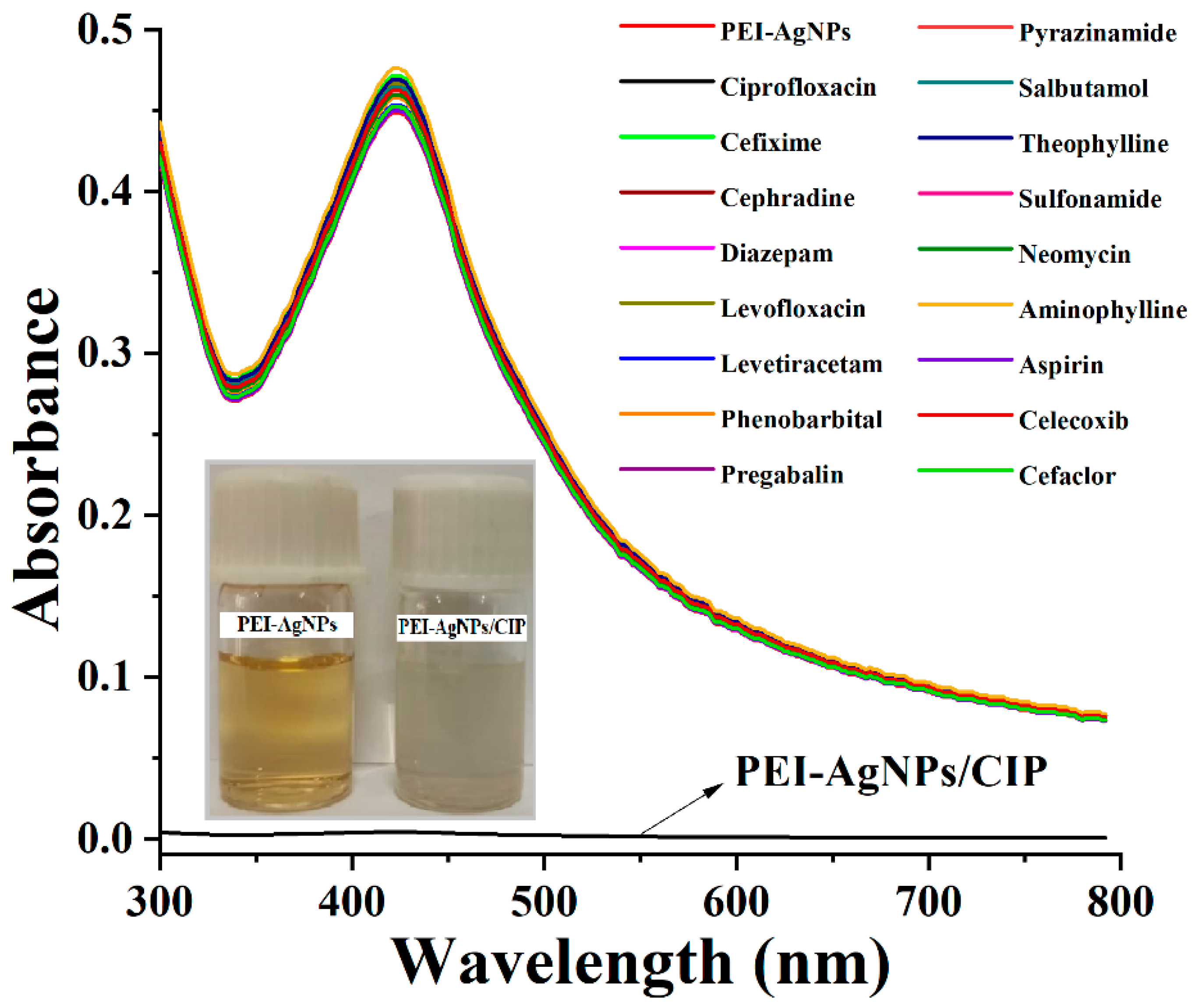 Chemosensors 11 00091 g002