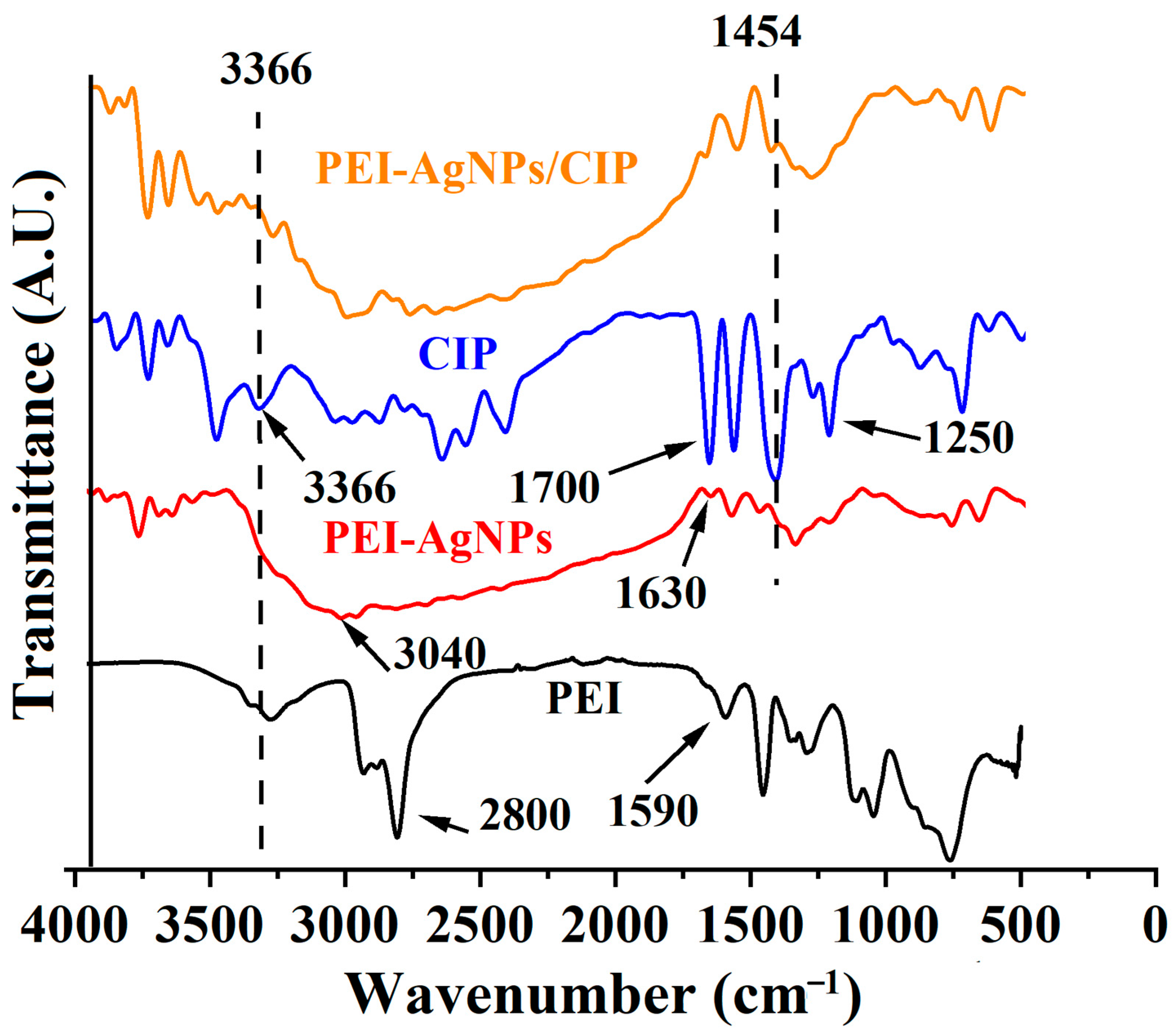 Chemosensors 11 00091 g004
