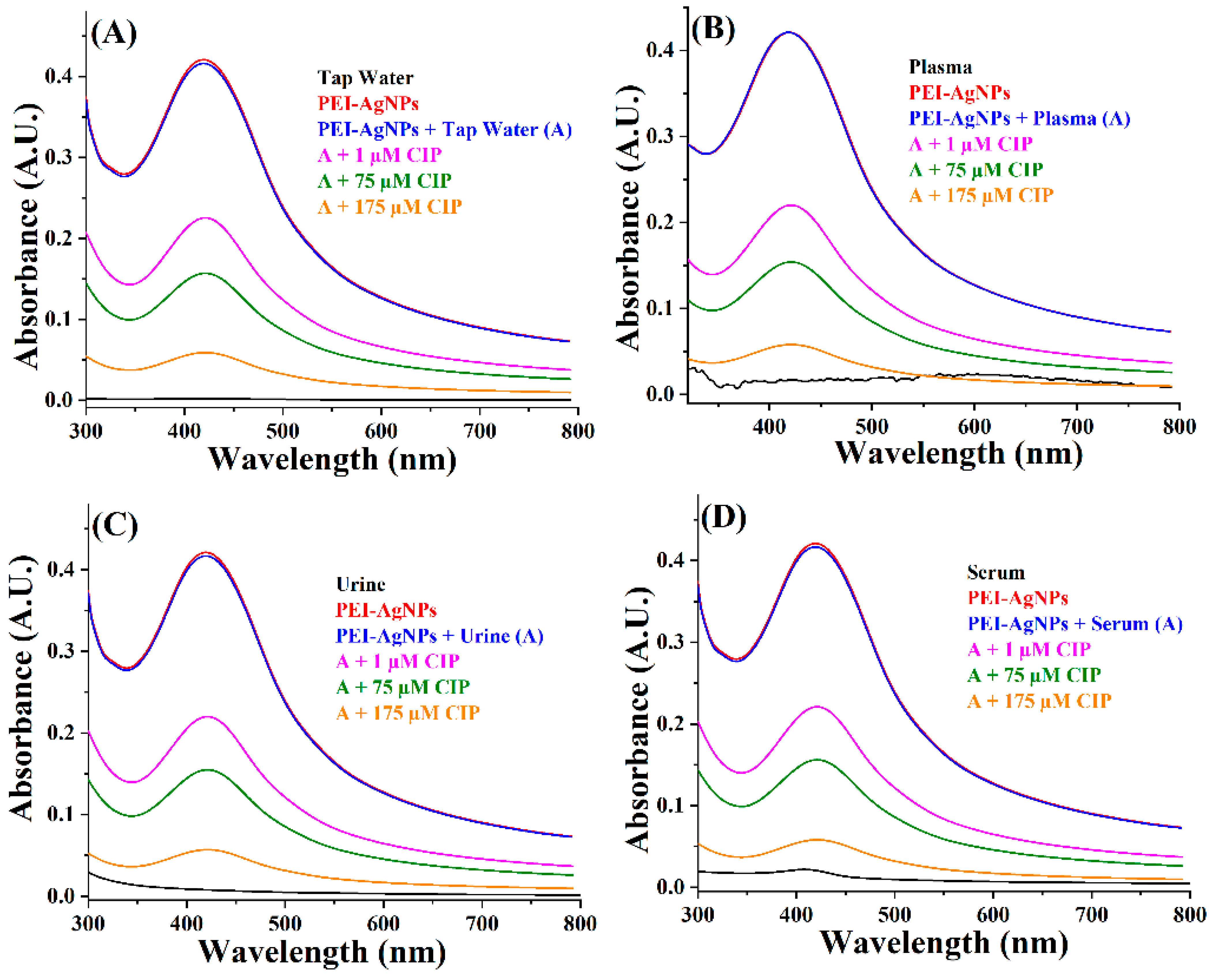 Chemosensors 11 00091 g007