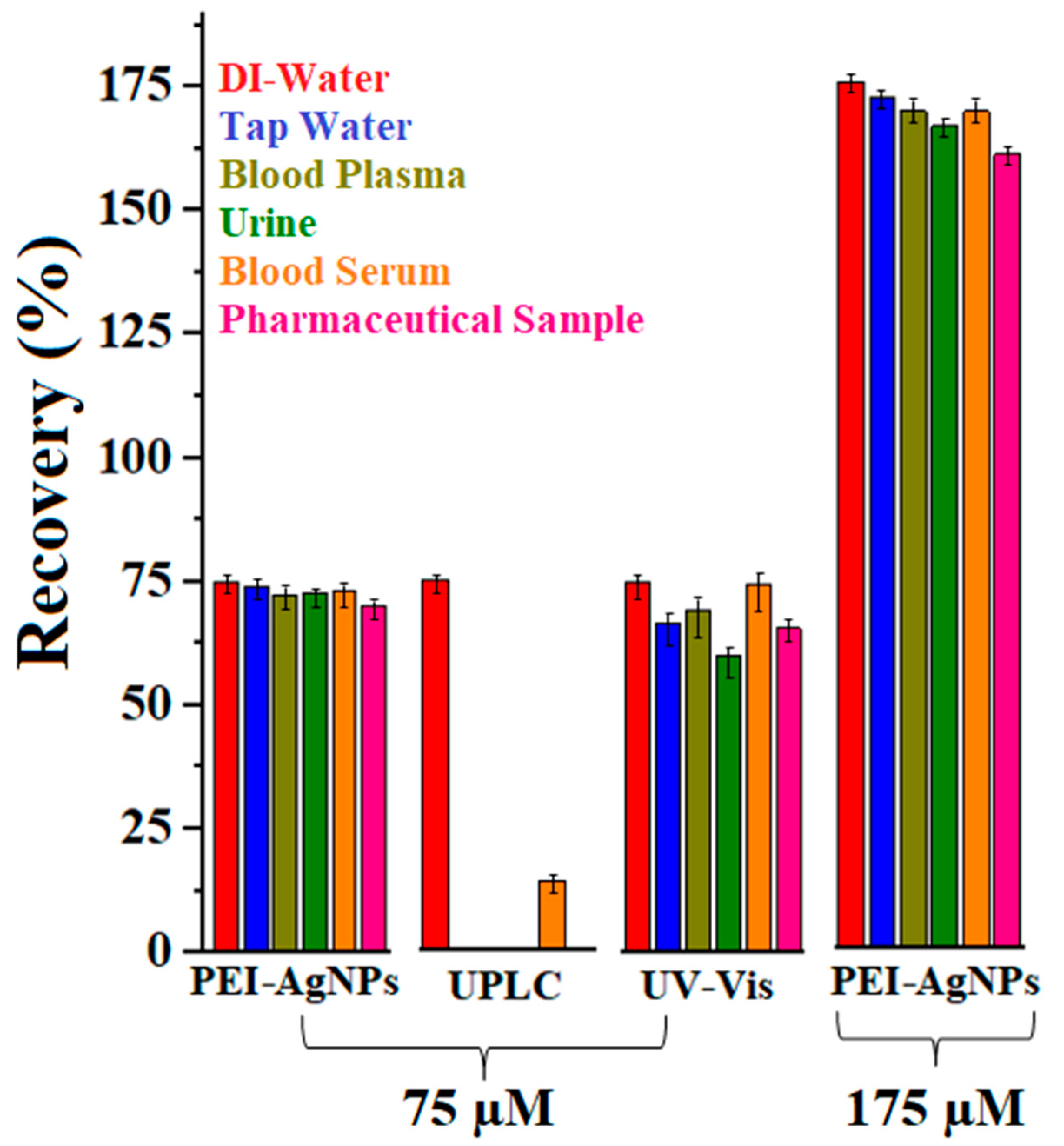 Chemosensors 11 00091 g008