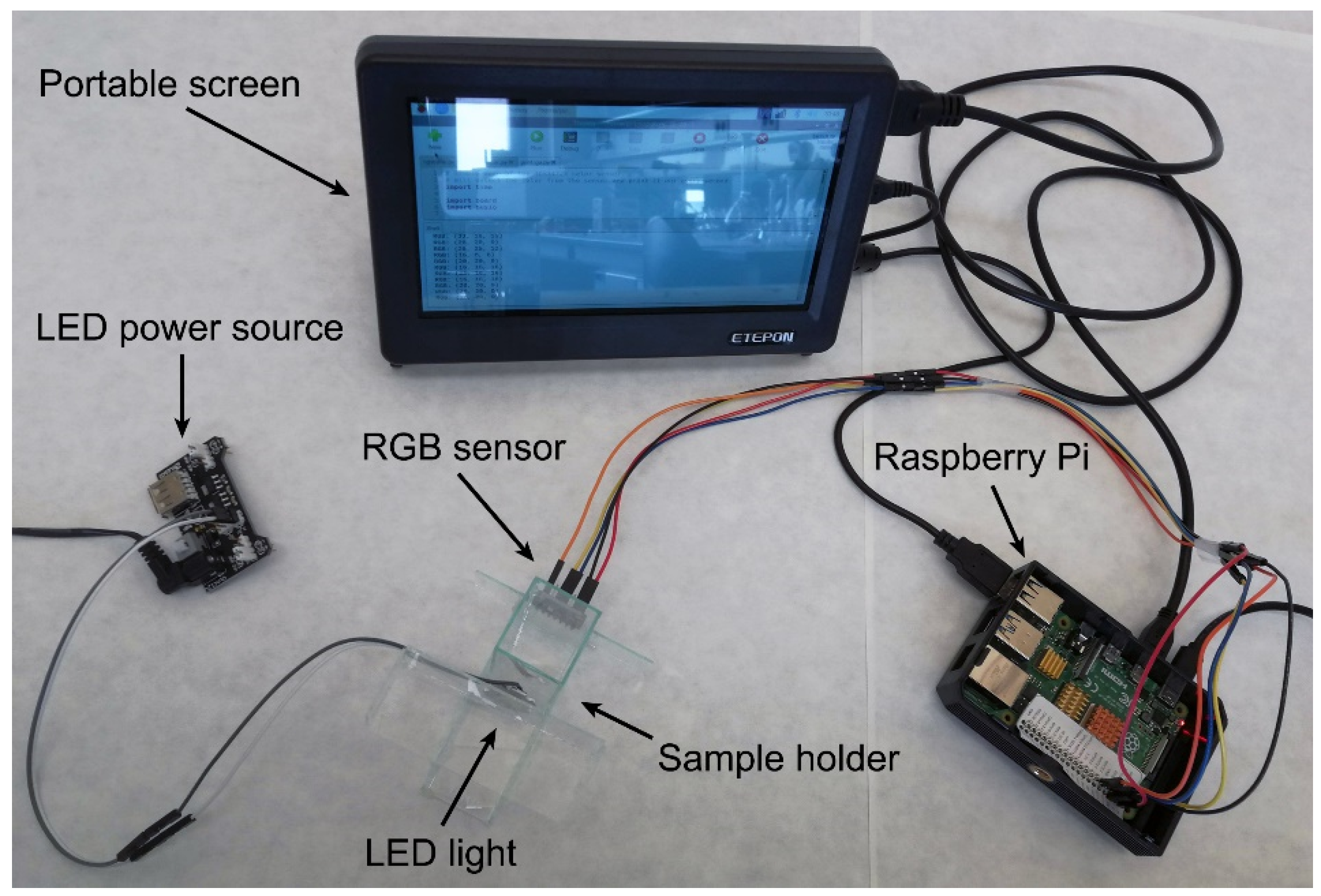 Chemosensors 11 00092 g001