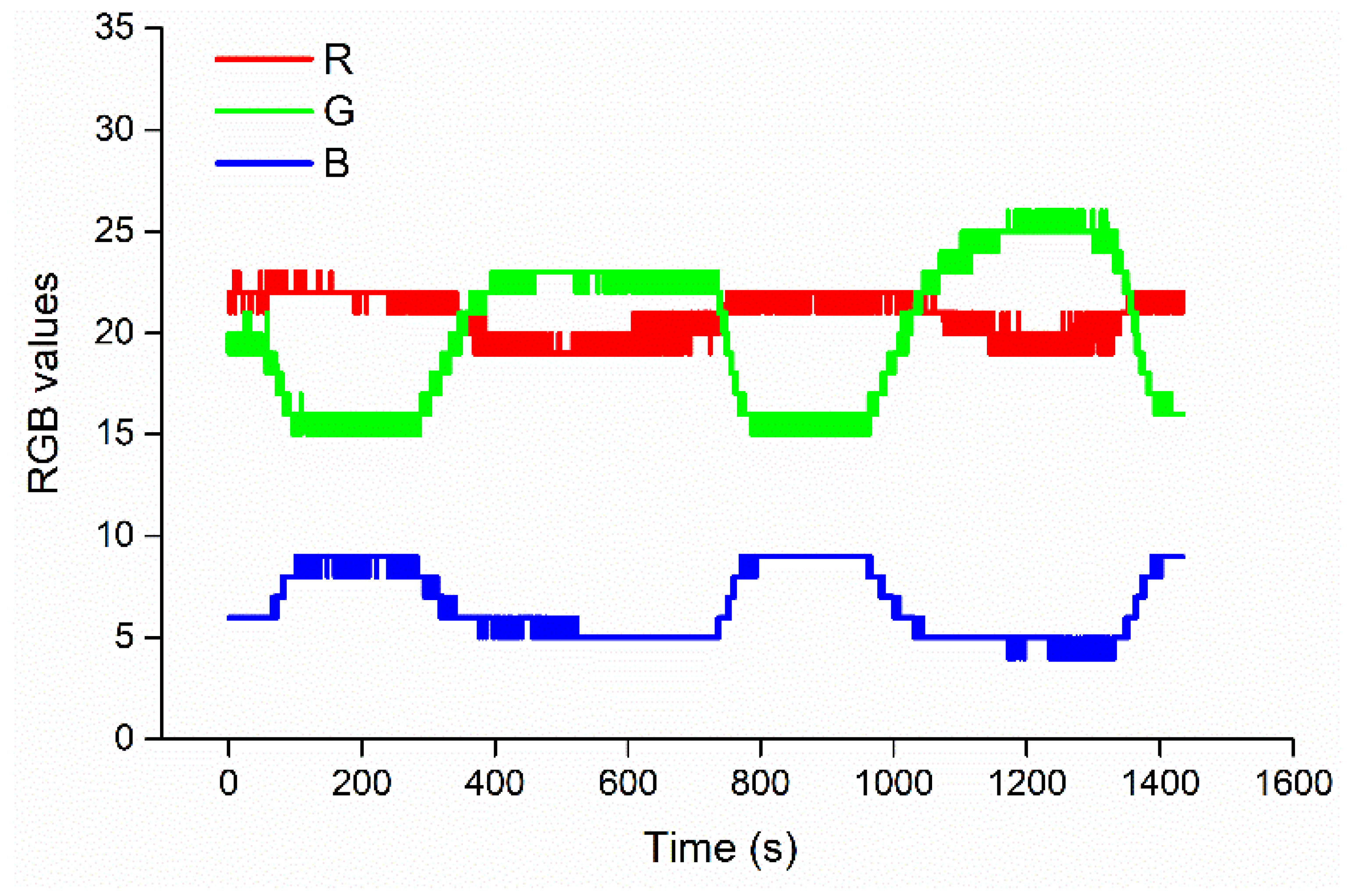 Chemosensors 11 00092 g006