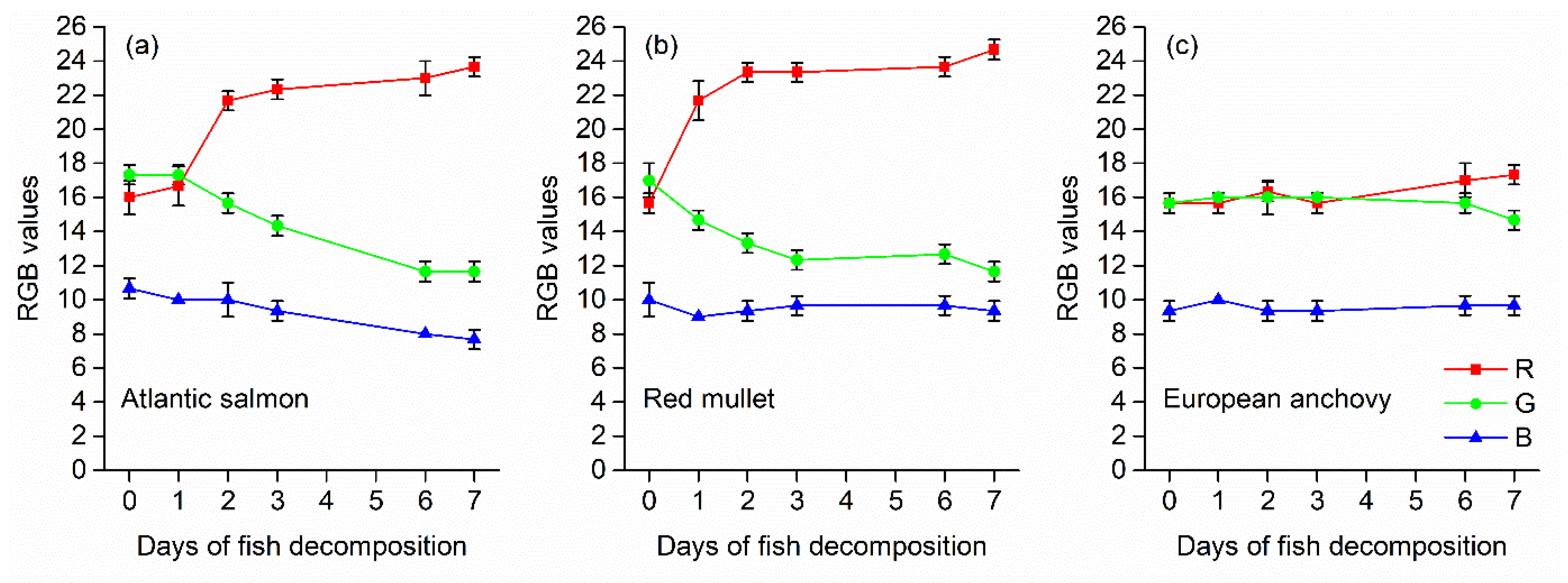 Chemosensors 11 00092 g008