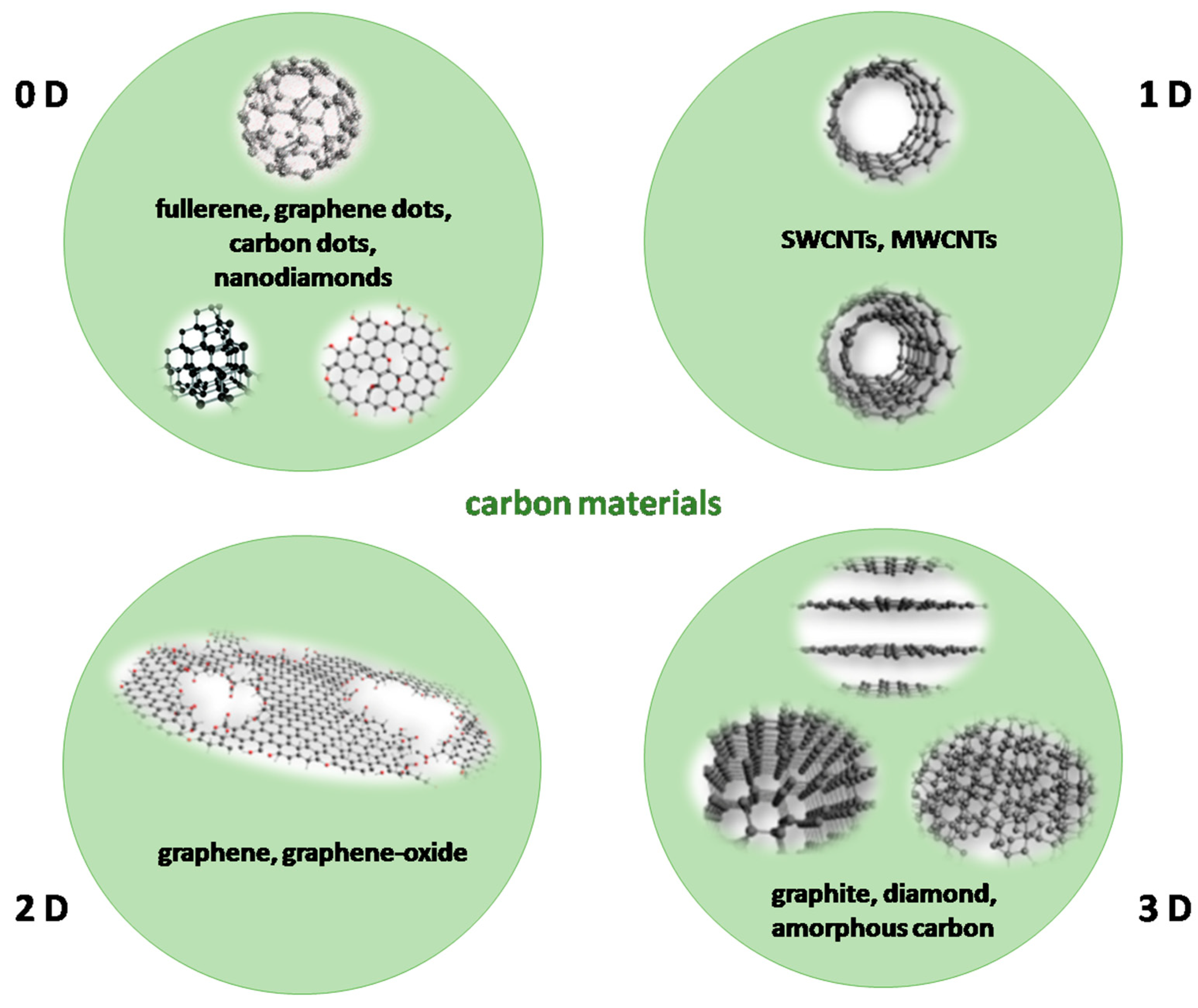 Chemosensors 11 00093 g002