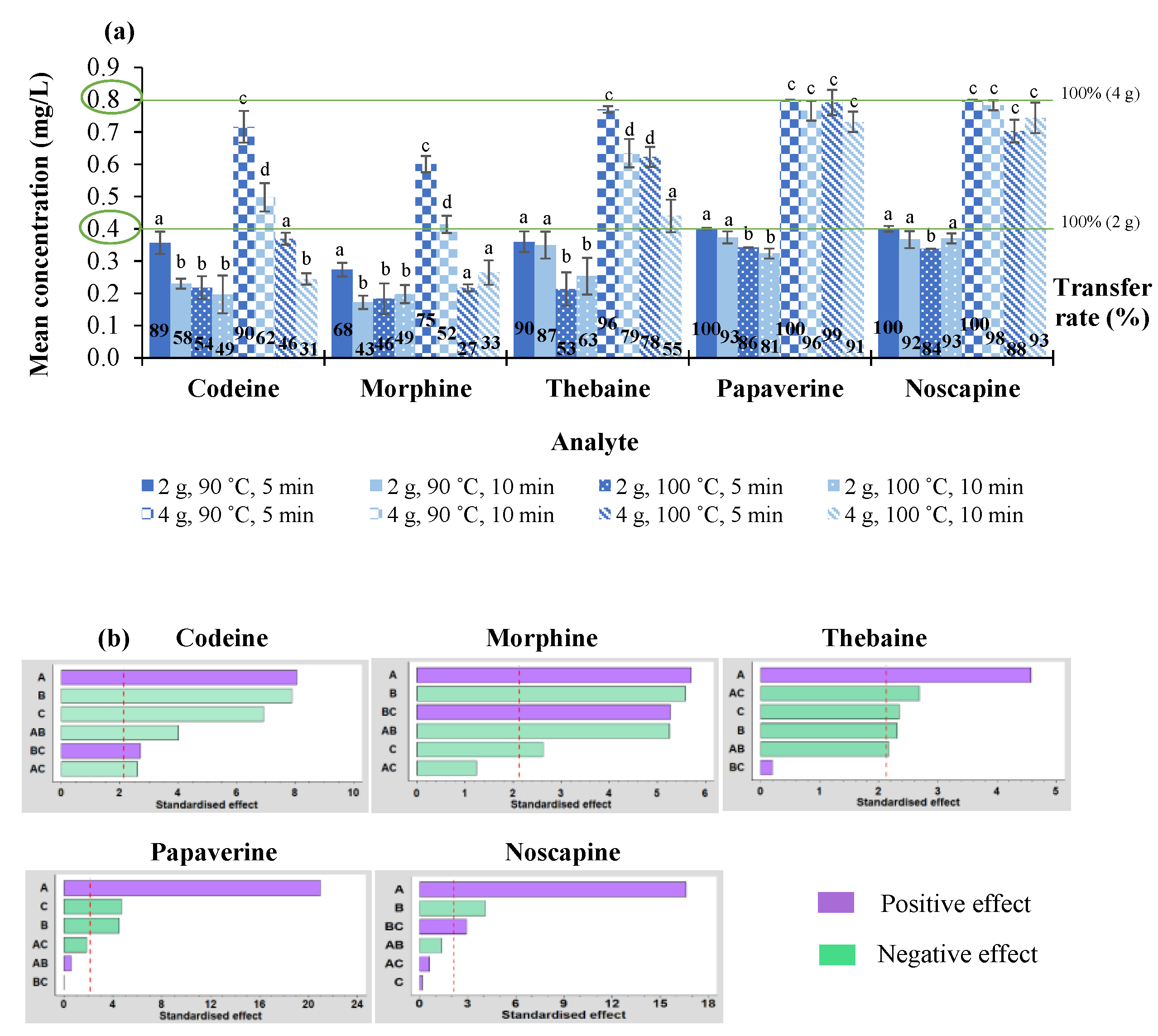 Chemosensors 11 00094 g005