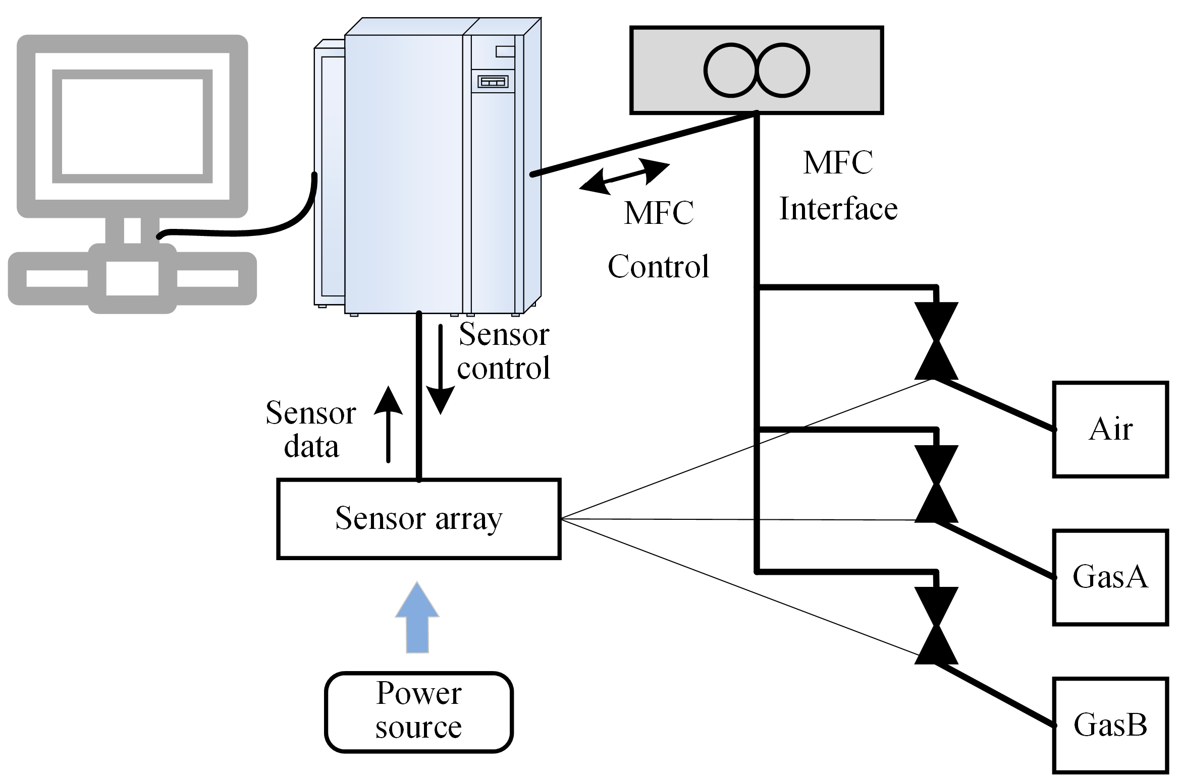 Chemosensors 11 00096 g001