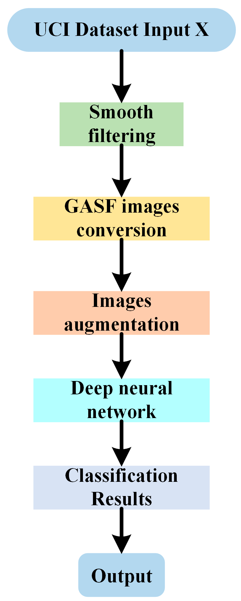 Chemosensors 11 00096 g002