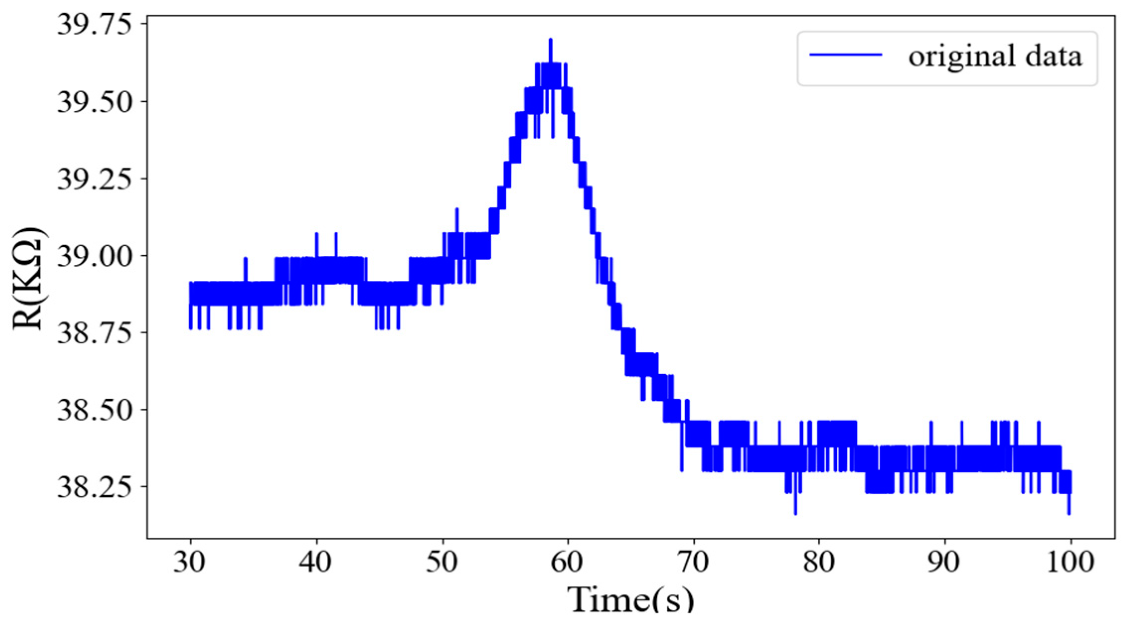 Chemosensors 11 00096 g003