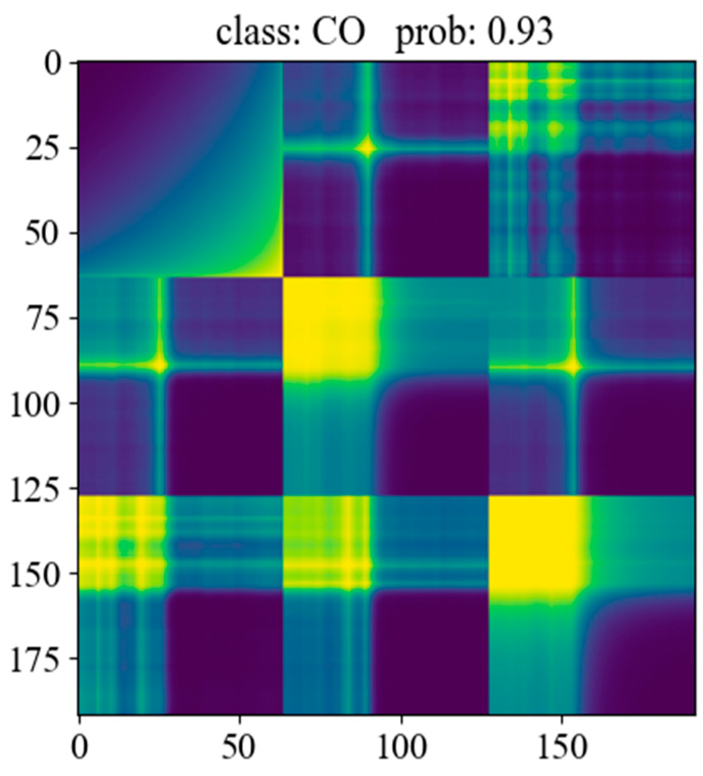 Chemosensors 11 00096 g011