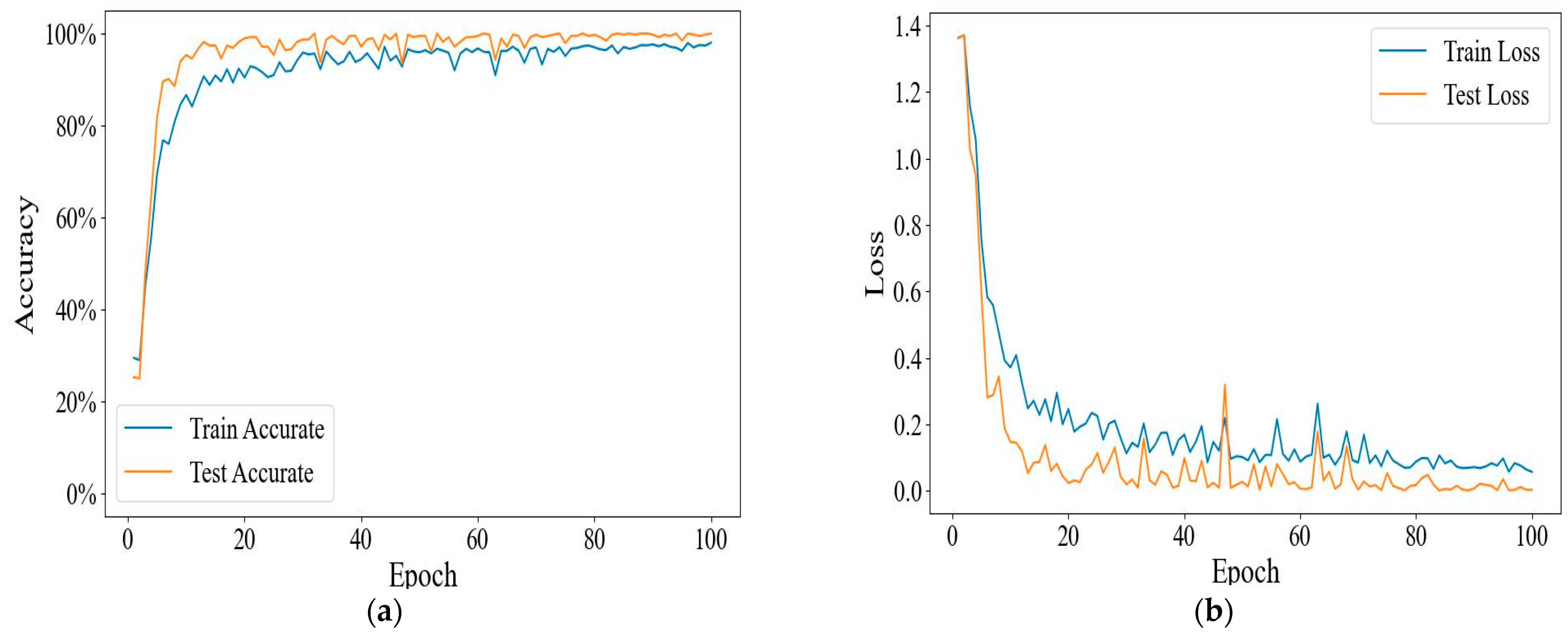 Chemosensors 11 00096 g013a