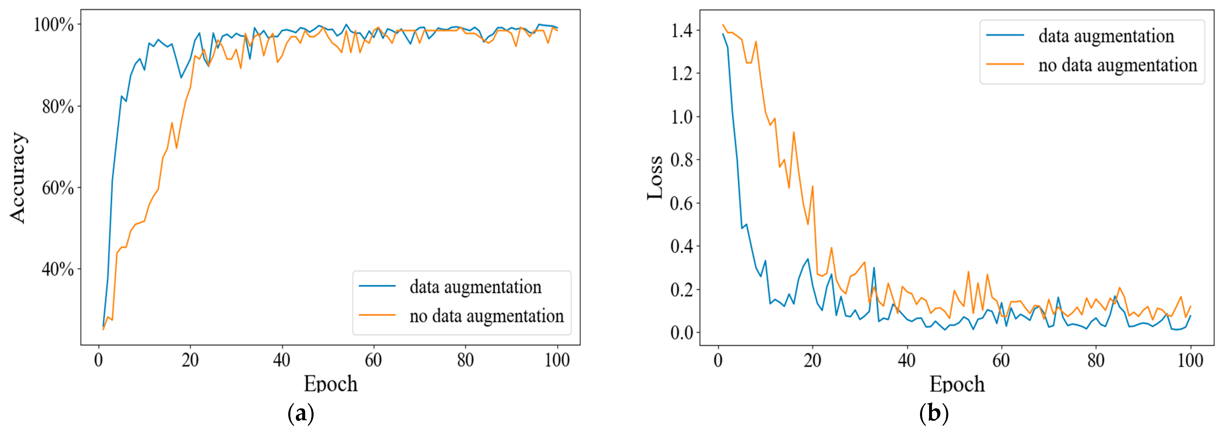 Chemosensors 11 00096 g014