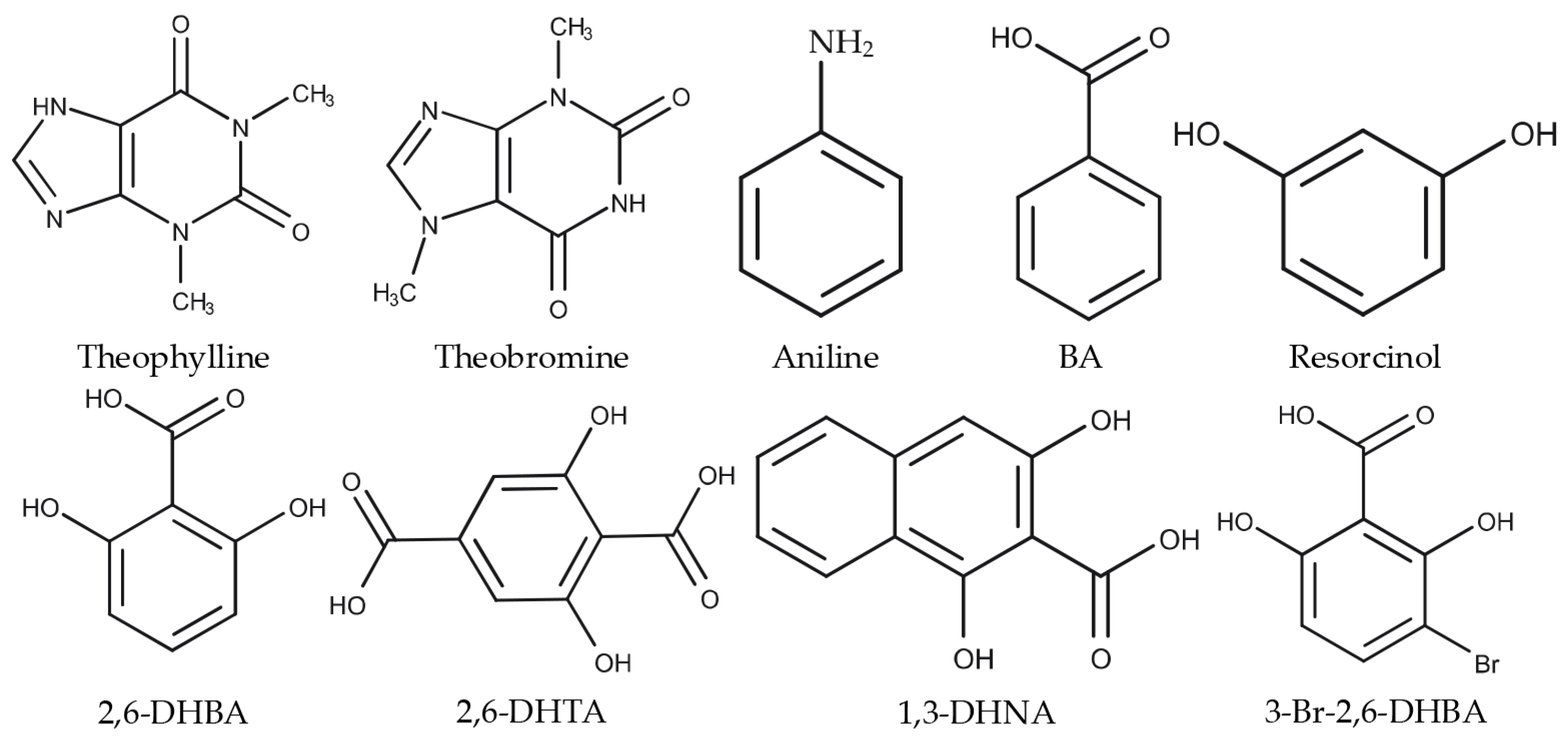 Chemosensors 11 00097 g001 Chemosensors 11 00097 g001