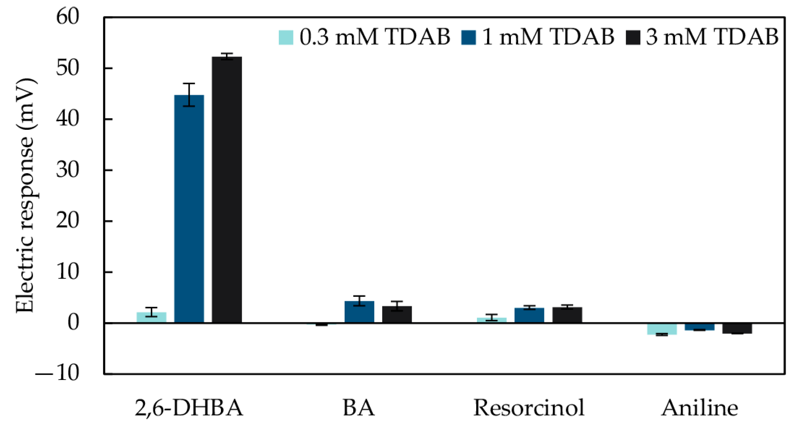 Chemosensors 11 00097 g004 Chemosensors 11 00097 g004