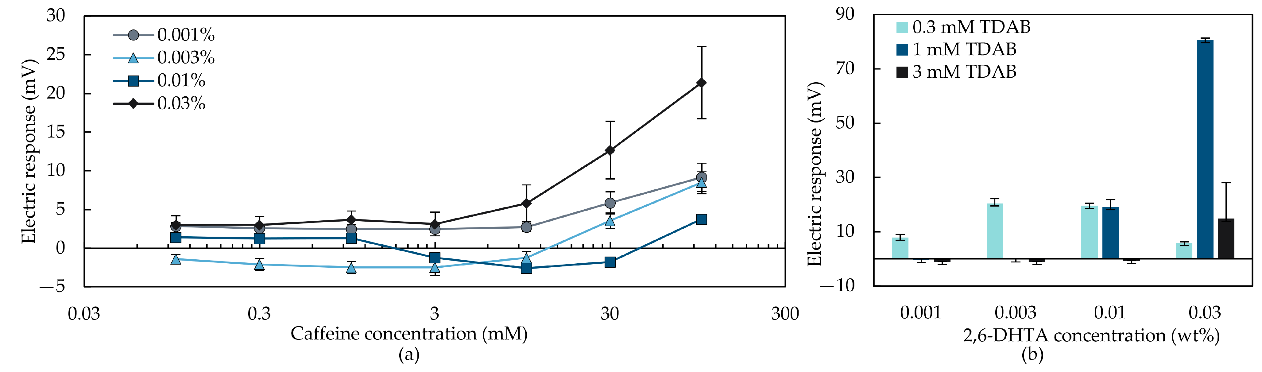 Chemosensors 11 00097 g006 Chemosensors 11 00097 g006