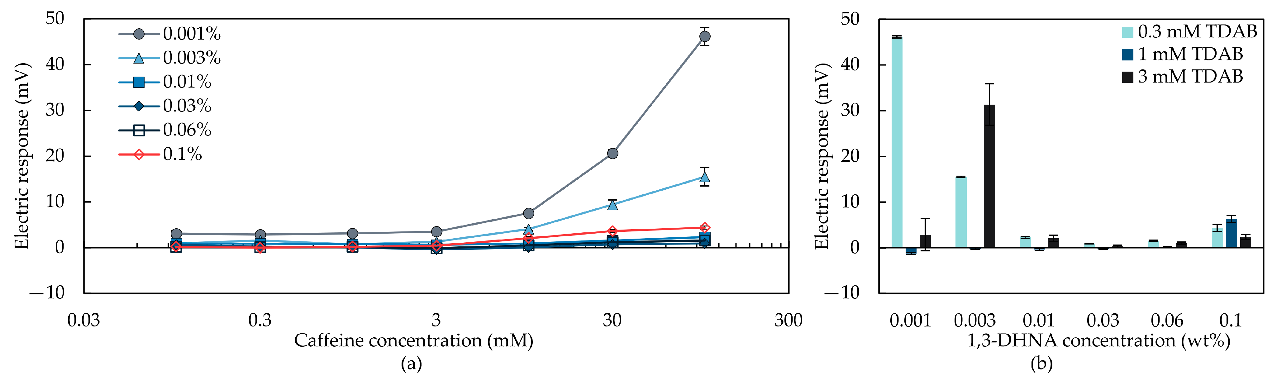 Chemosensors 11 00097 g007 Chemosensors 11 00097 g007