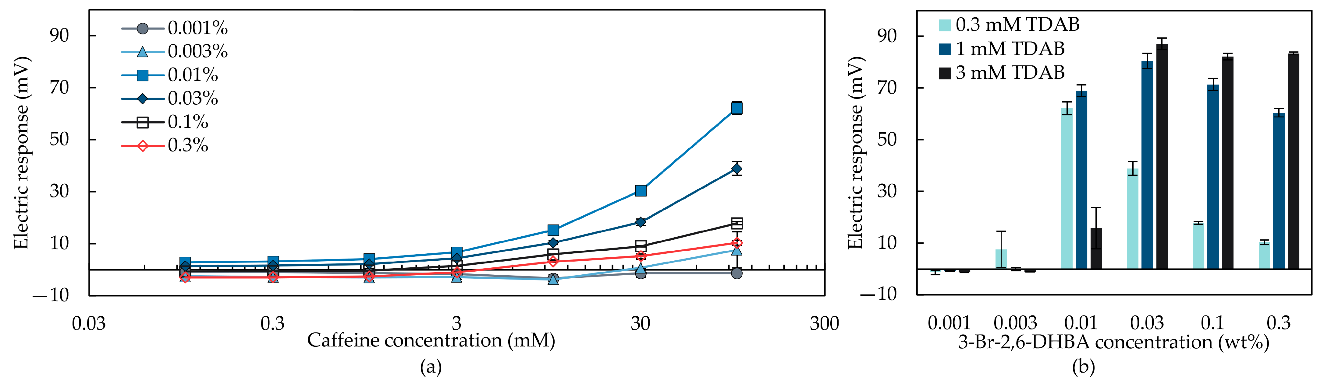 Chemosensors 11 00097 g008 Chemosensors 11 00097 g008