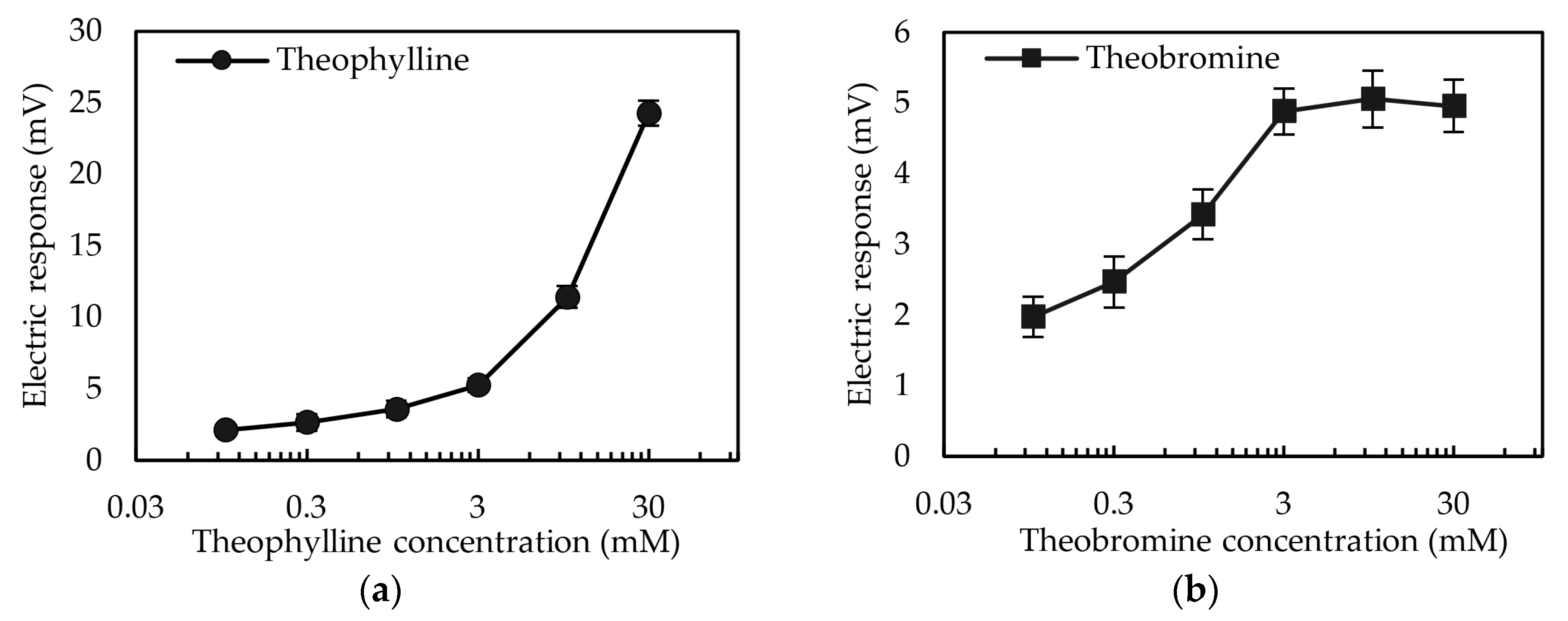Chemosensors 11 00097 g010 Chemosensors 11 00097 g010