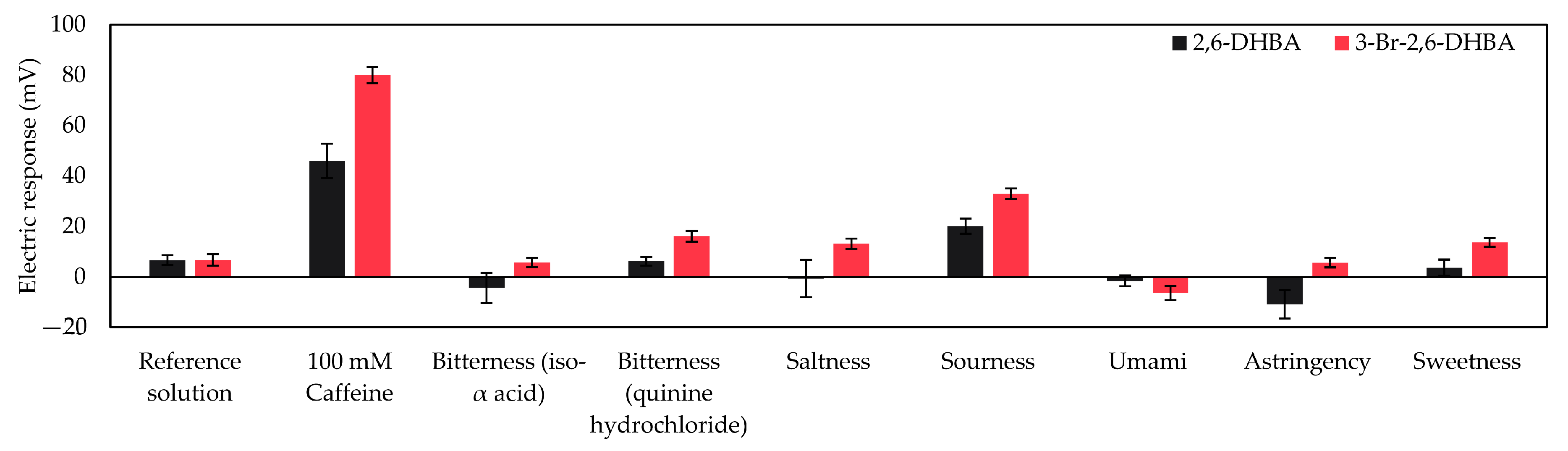 Chemosensors 11 00097 g011 Chemosensors 11 00097 g011