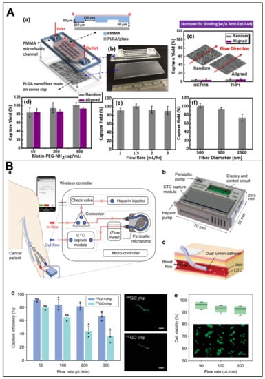 Chemosensors 11 00099 g010