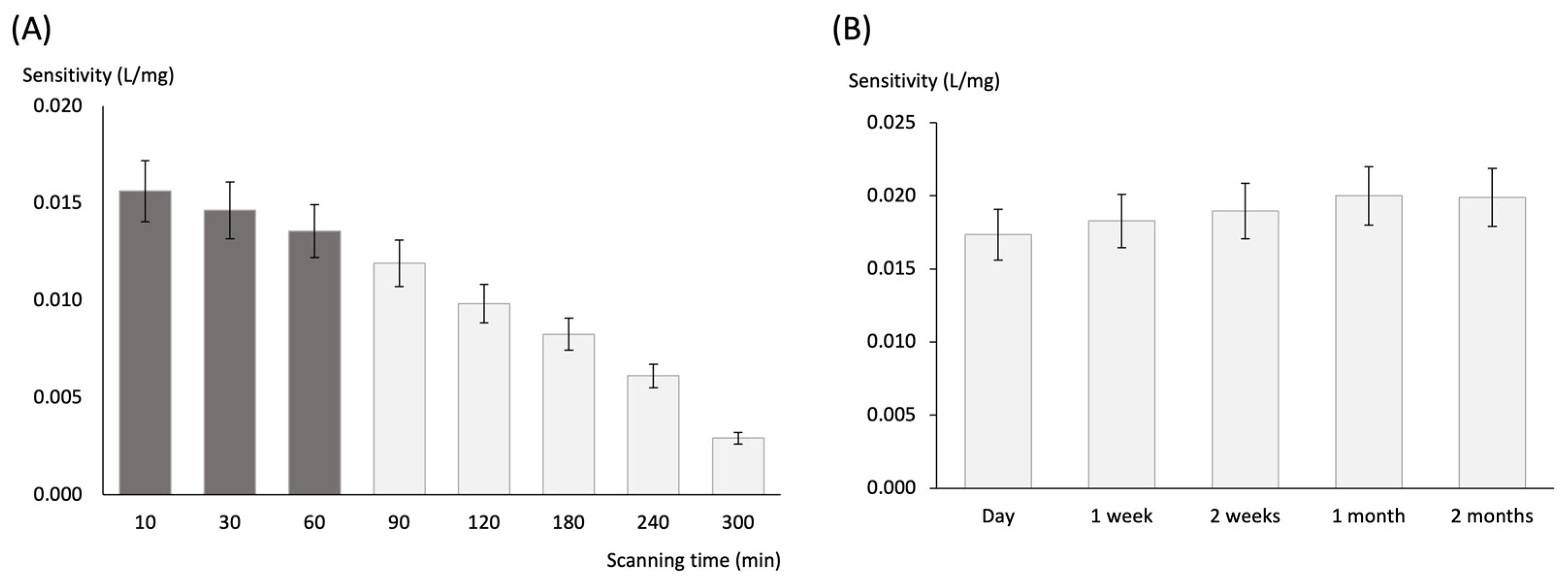 Chemosensors 11 00101 g005