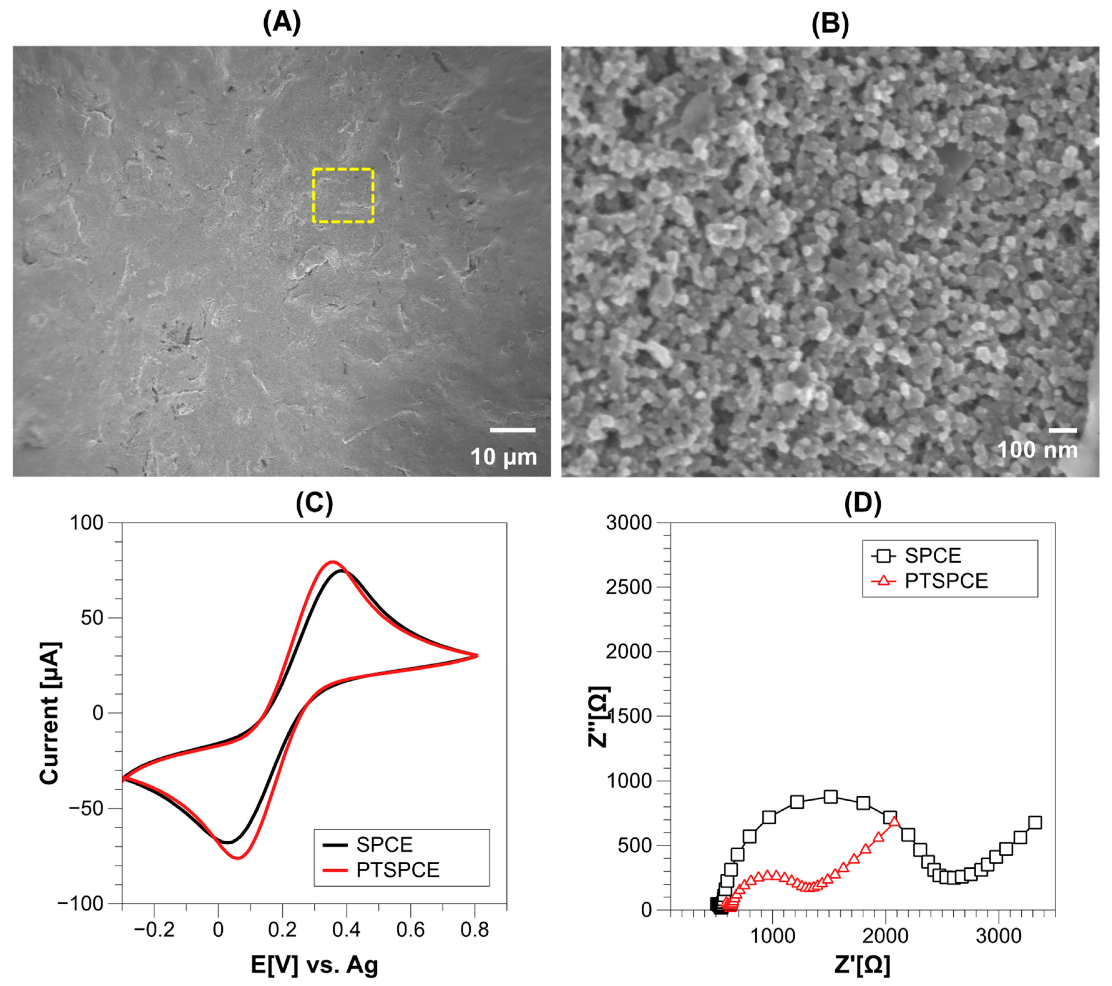 Chemosensors 11 00102 g002