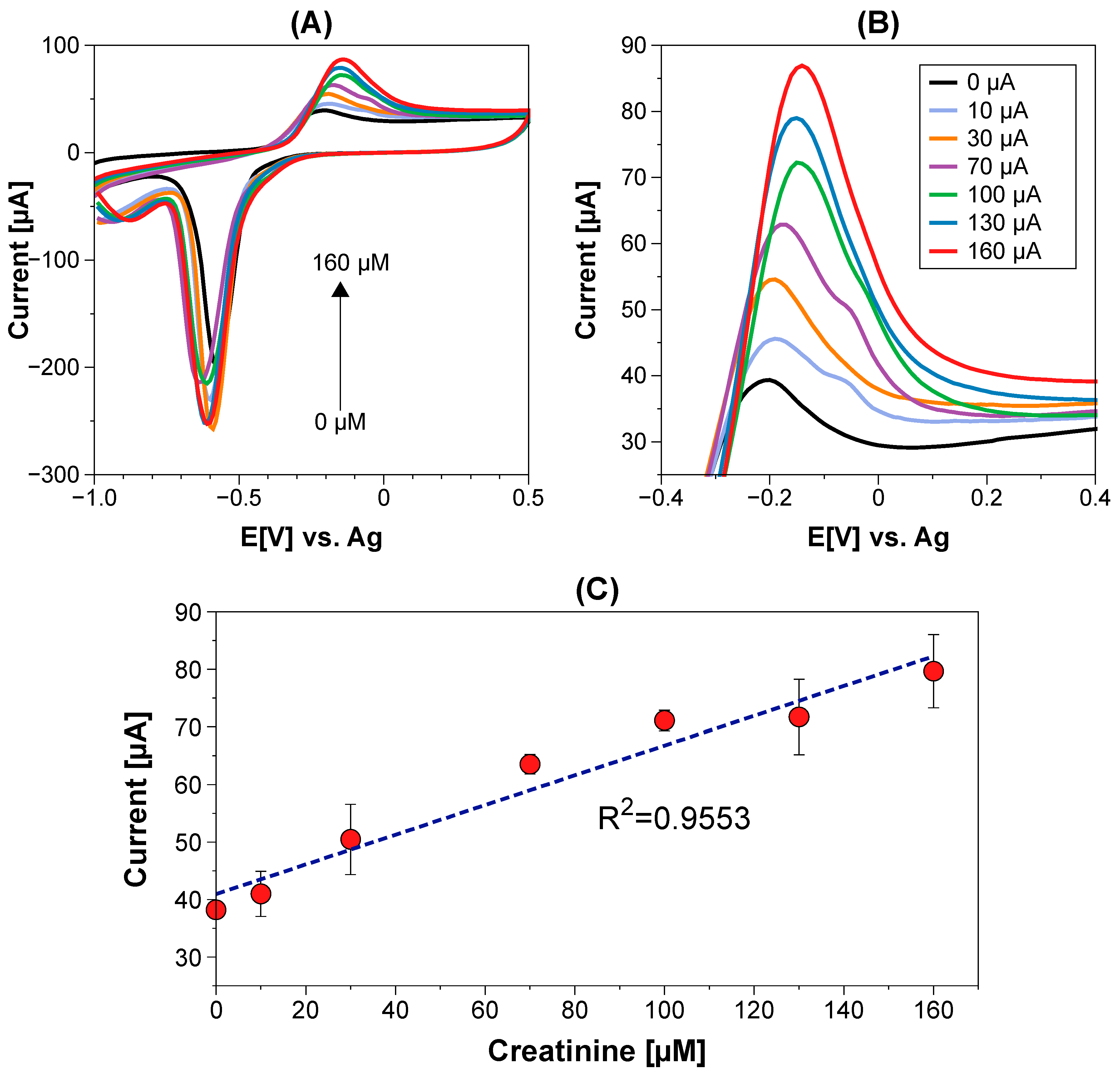 Chemosensors 11 00102 g006