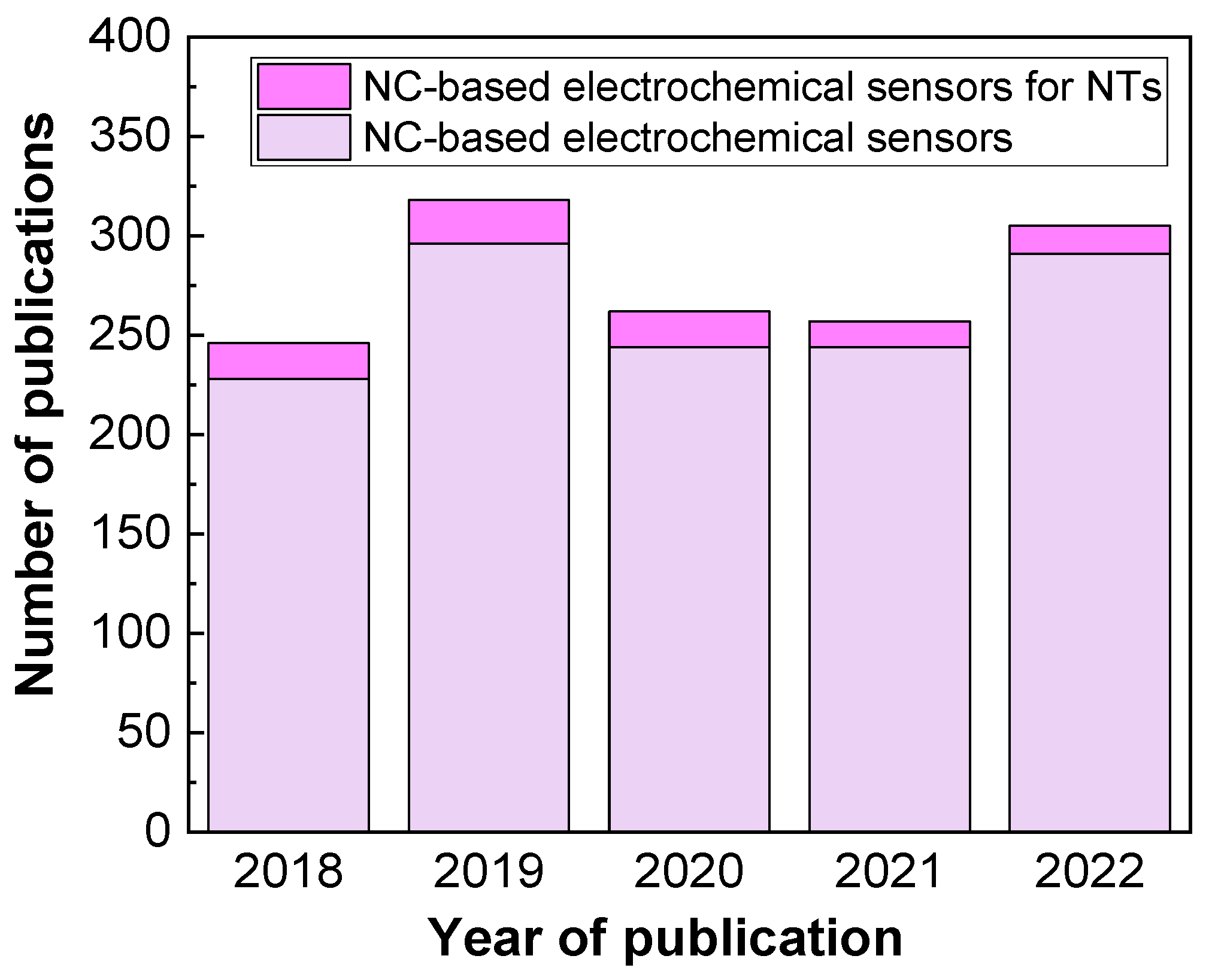 Chemosensors 11 00103 g001