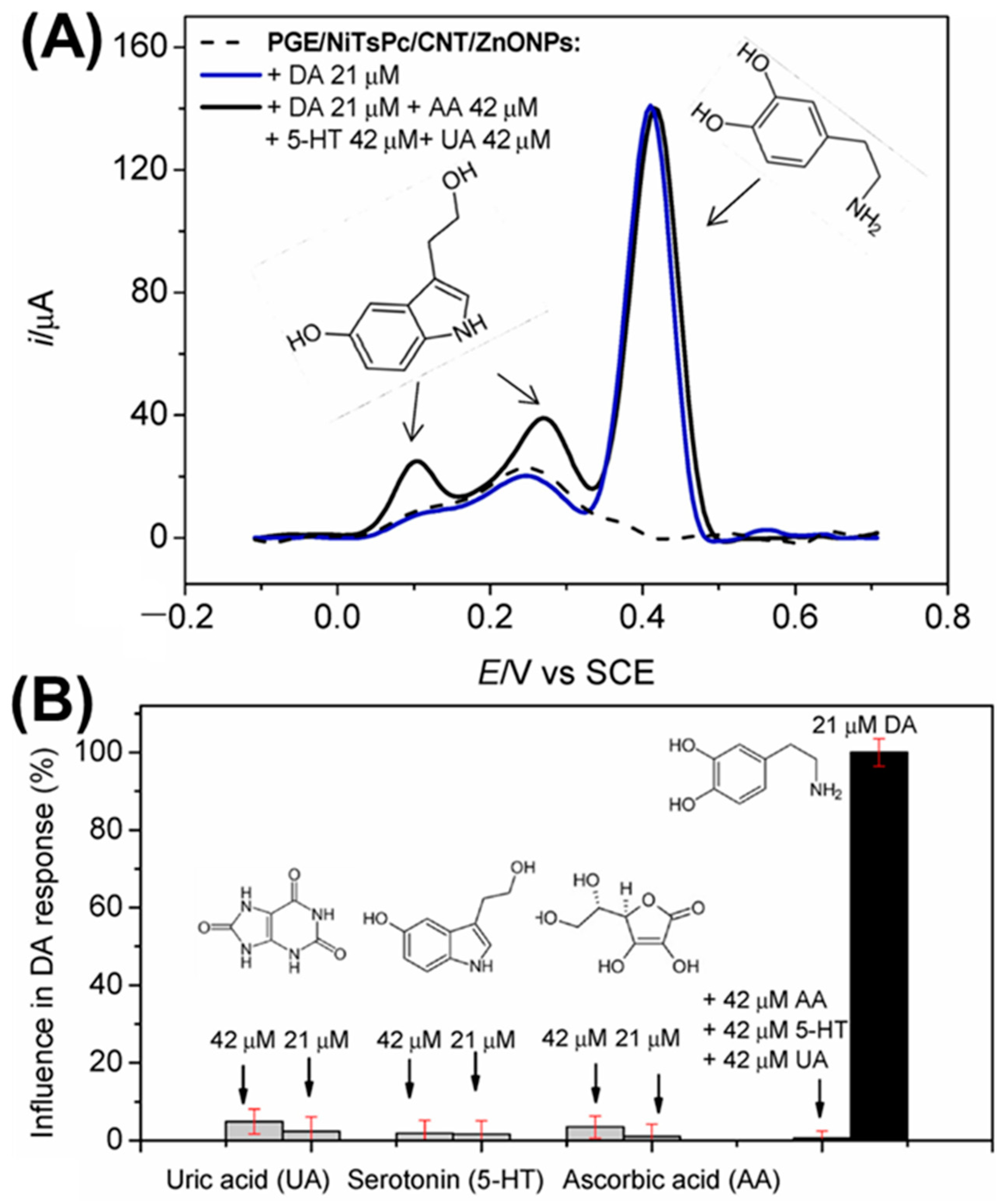 Chemosensors 11 00103 g009