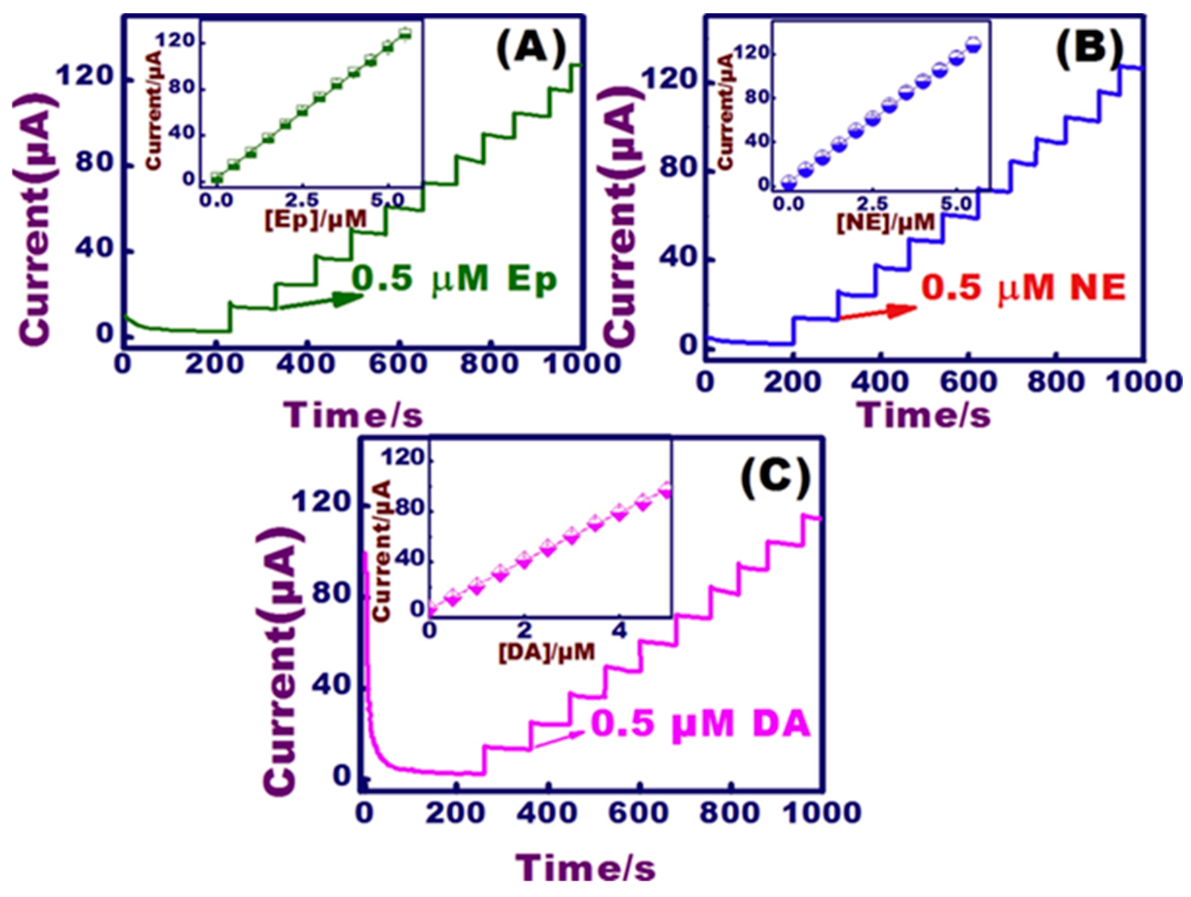 Chemosensors 11 00103 g012