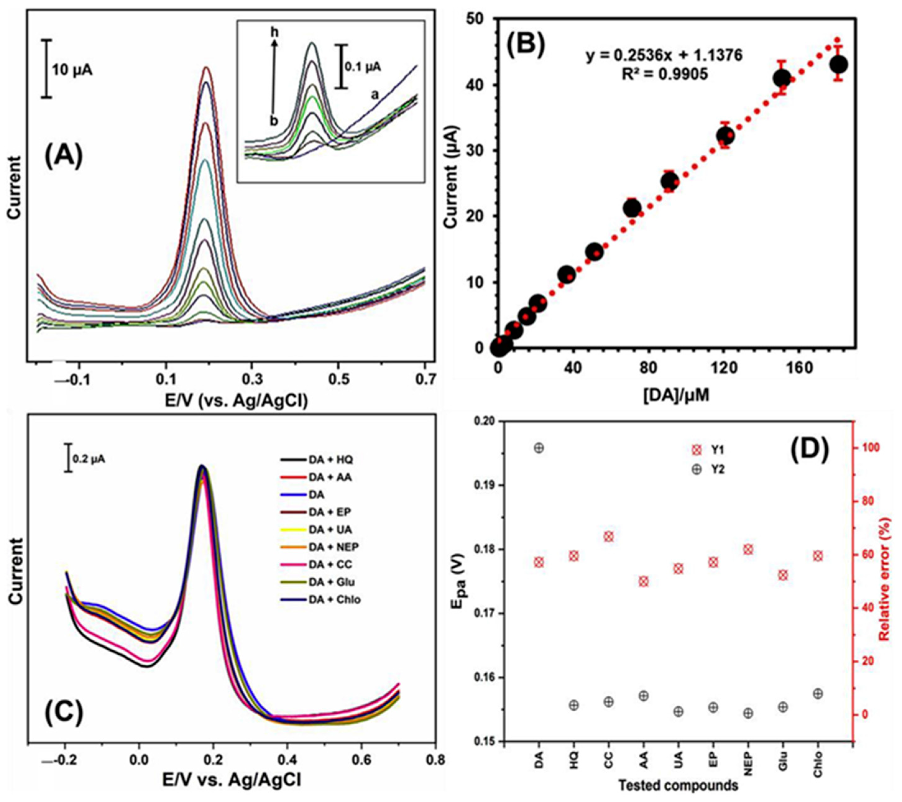 Chemosensors 11 00103 g014
