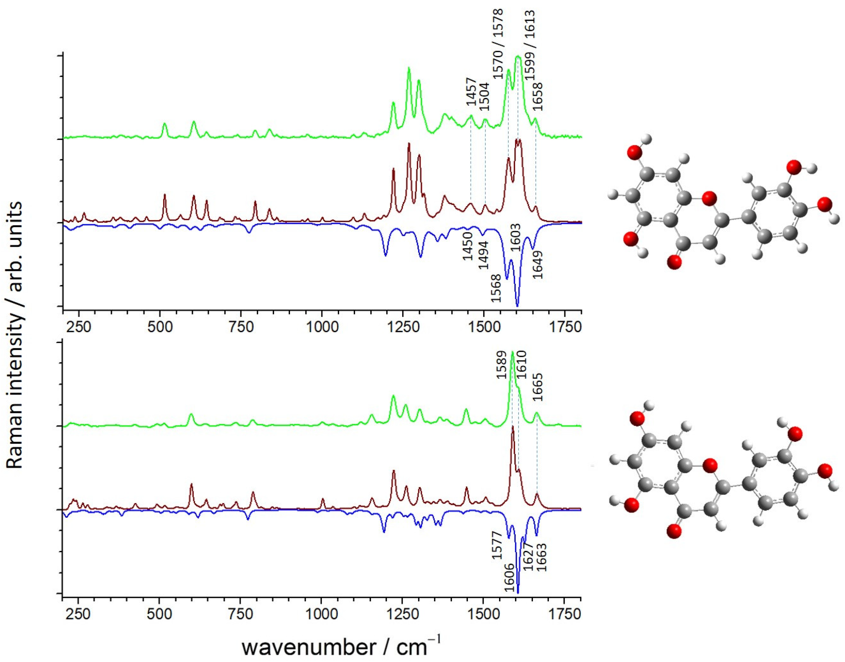 Chemosensors 11 00104 g002