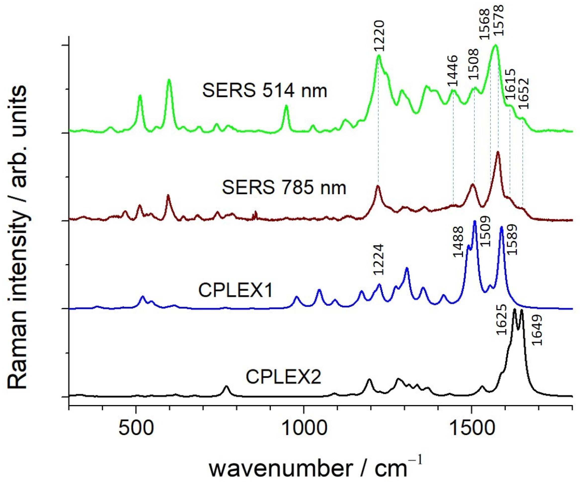 Chemosensors 11 00104 g003