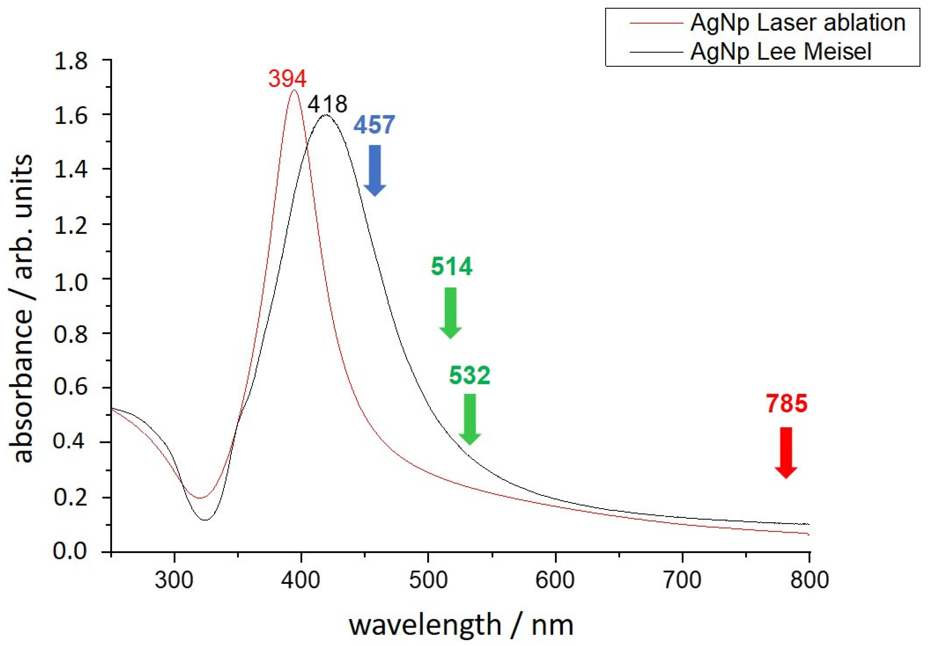 Chemosensors 11 00104 g004