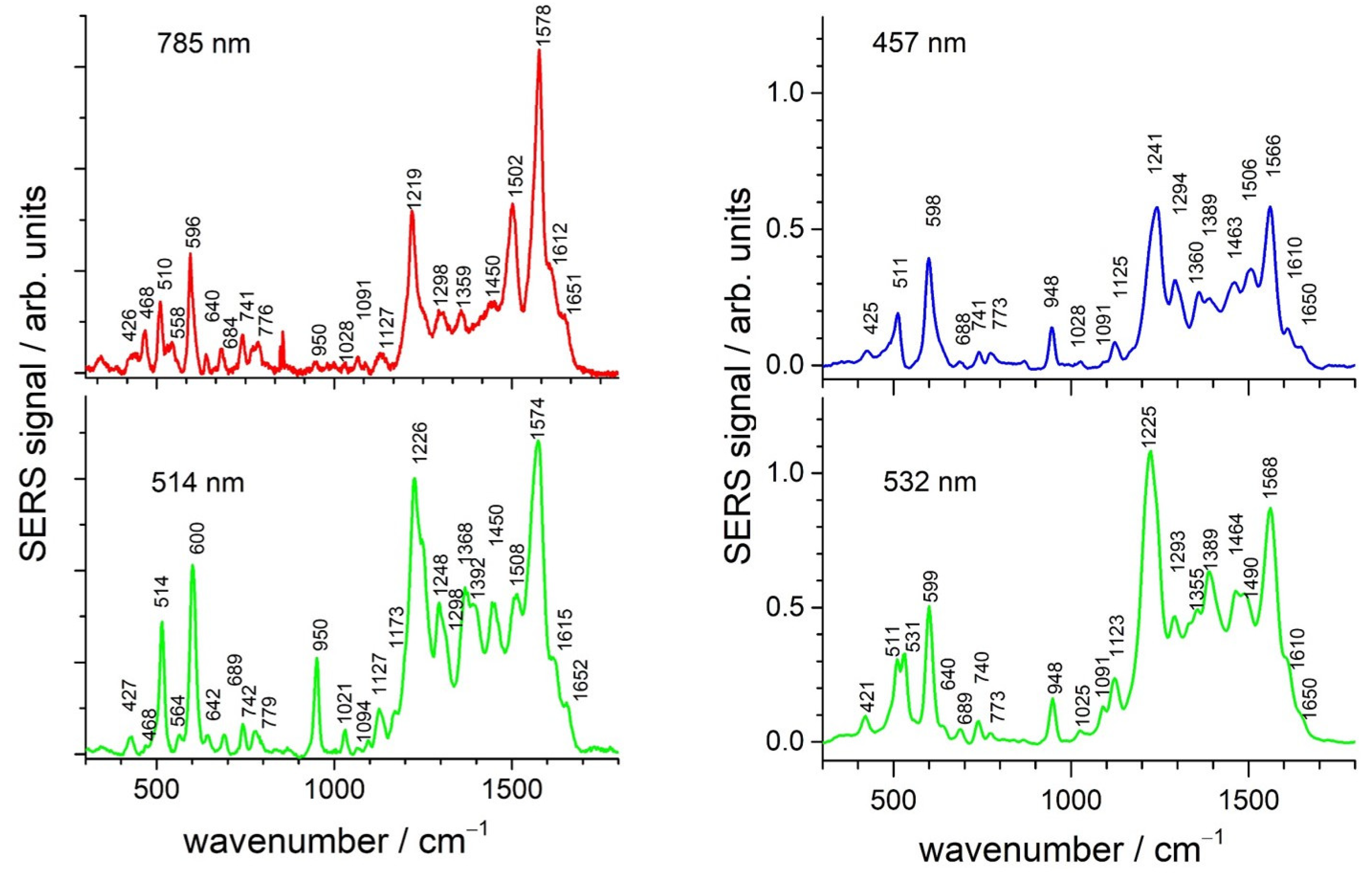Chemosensors 11 00104 g005